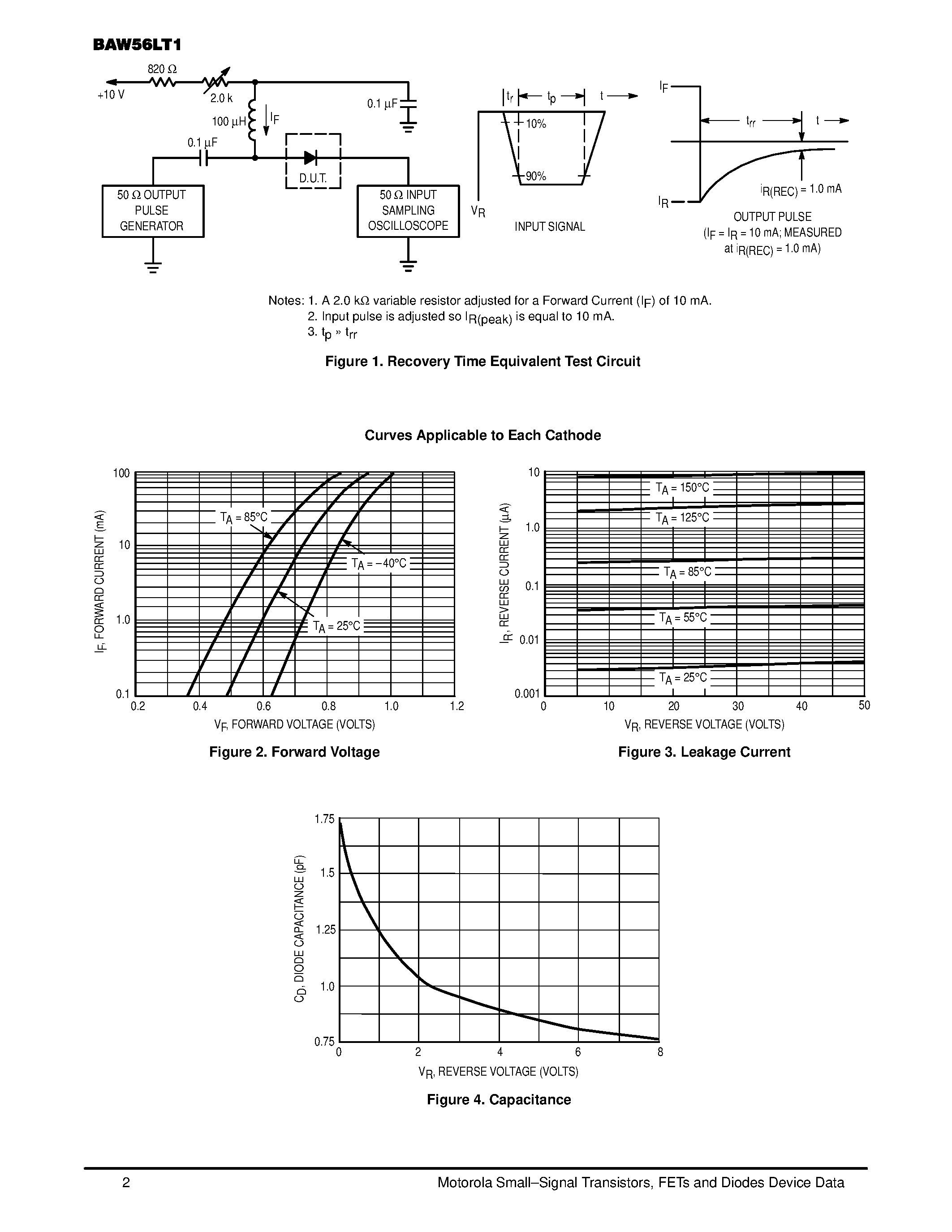 Datasheet BAW56LT1 - Monolithic Dual Switching Diode Common Anode page 2