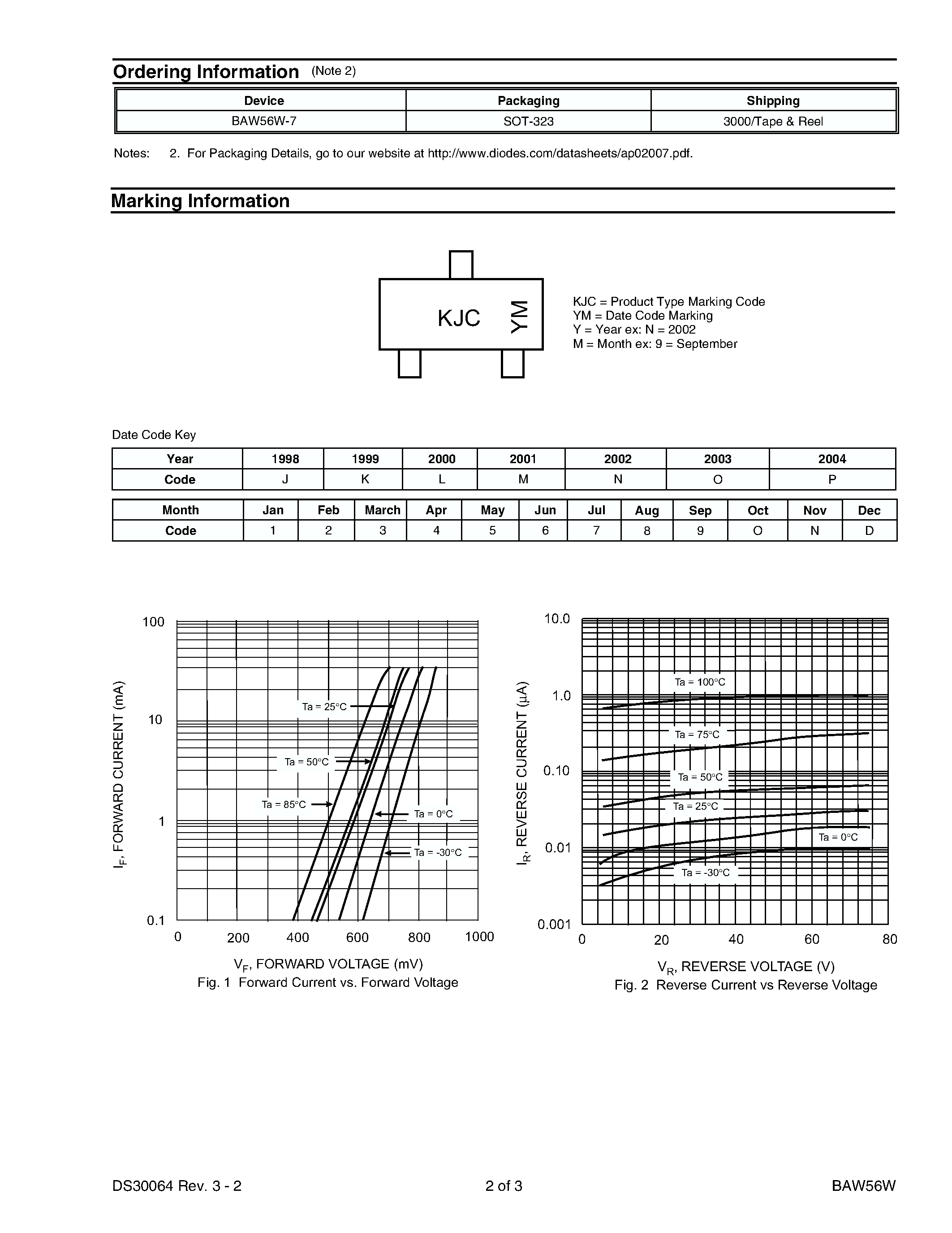 Datasheet BAW56W - DUAL SURFACE MOUNT SWITCHING DIODE page 2