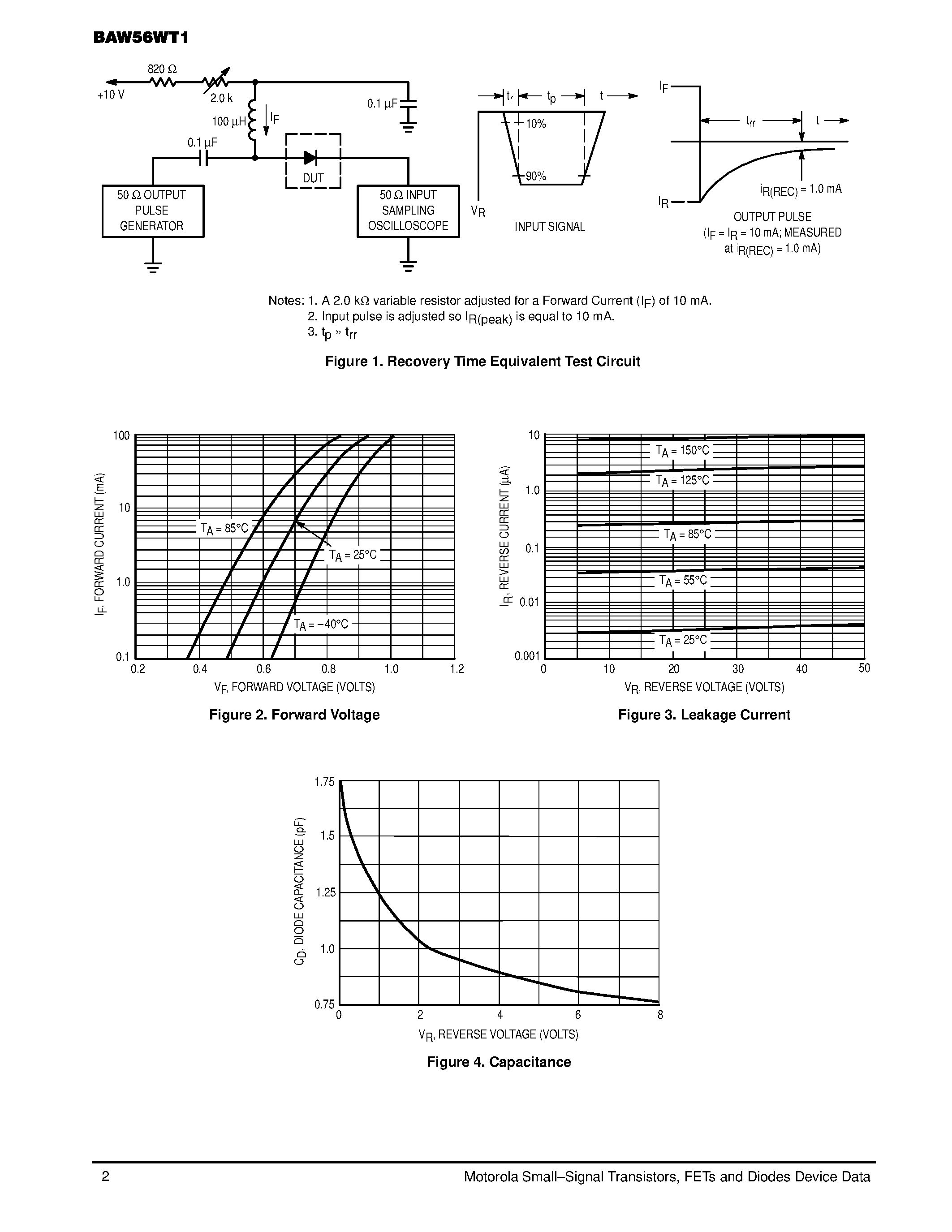 Datasheet BAW56WT1 page 2 Datasheet BAW56WT1 - Dual Switching Diode page 2