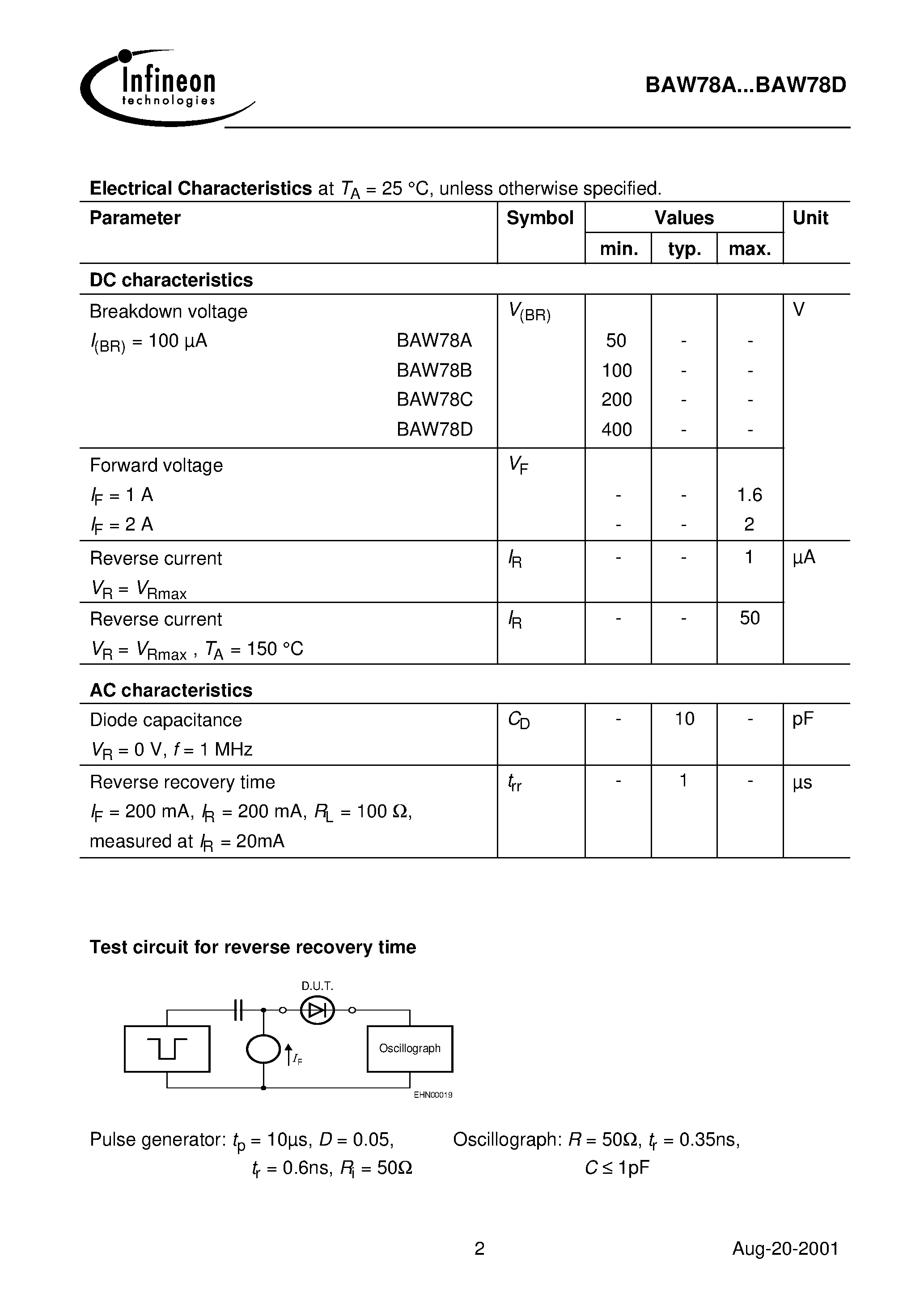 Даташит на микросхему BAW78B страница 2 Даташит BAW78B - Silicon Switching Diodes страница 2