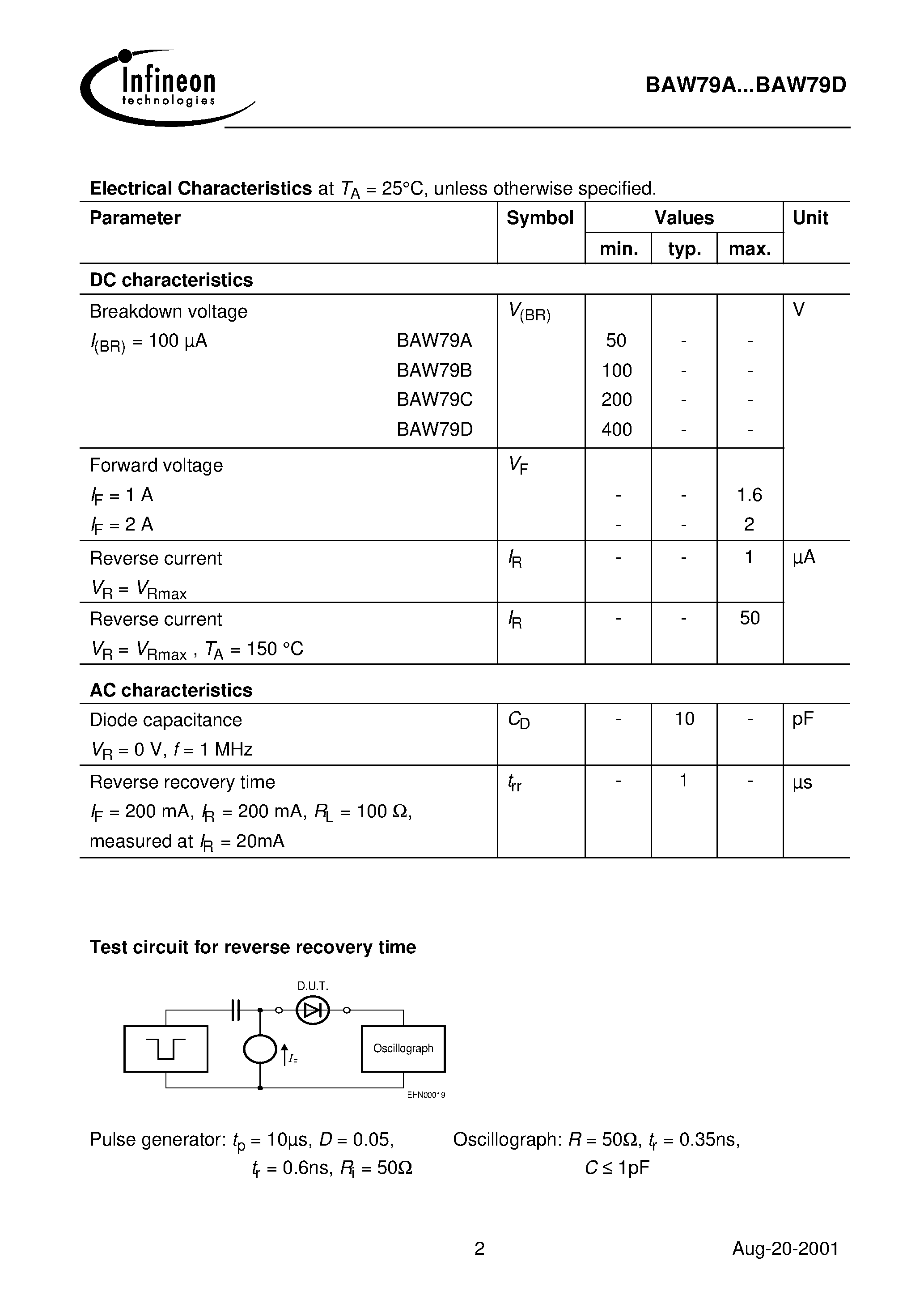 Даташит на микросхему BAW79C страница 2 Даташит BAW79C - Silicon Switching Diodes страница 2