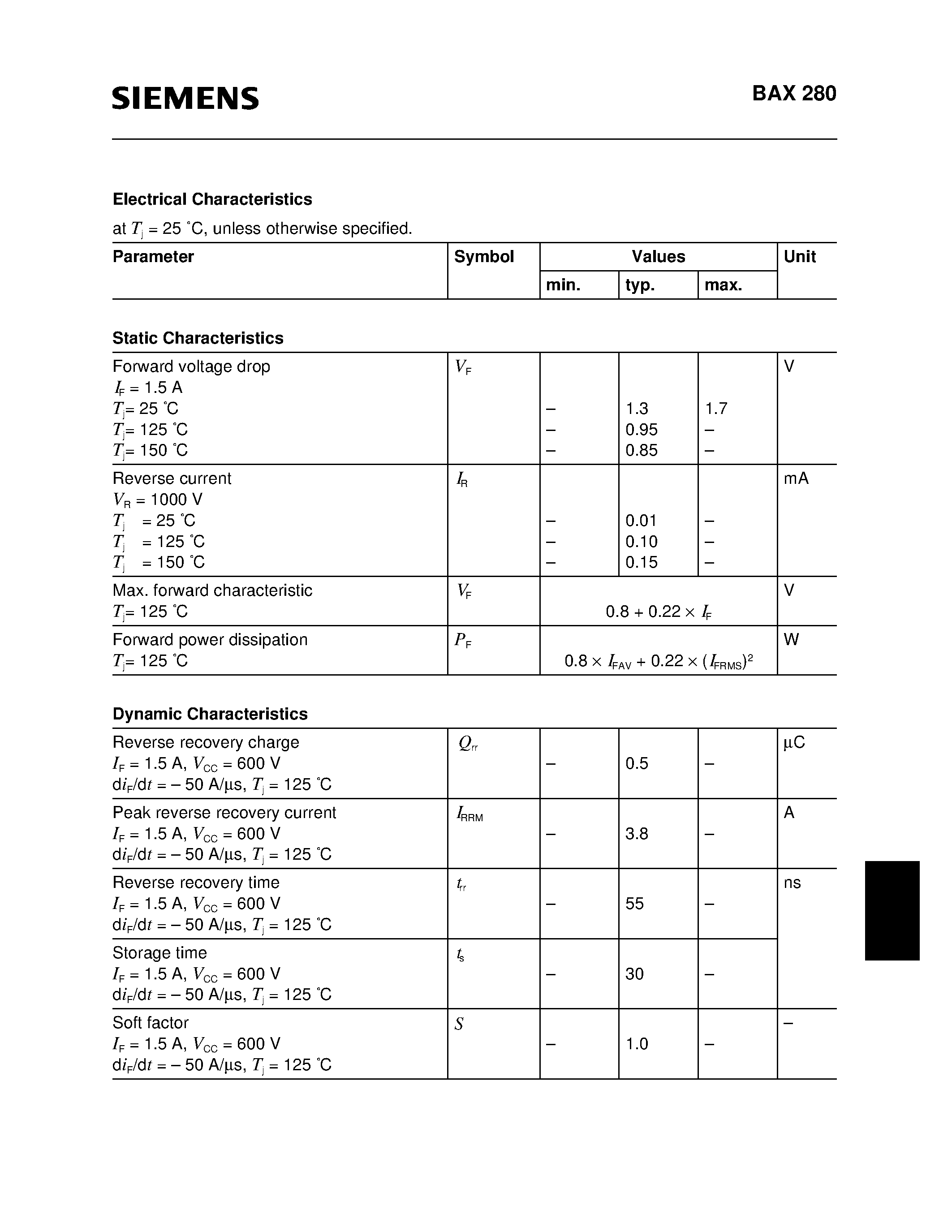 Datasheet BAX280 - FRED Diode (VRRM 1000 V IFRMS 5.5 A 55 ns Soft recovery characteristics) page 2
