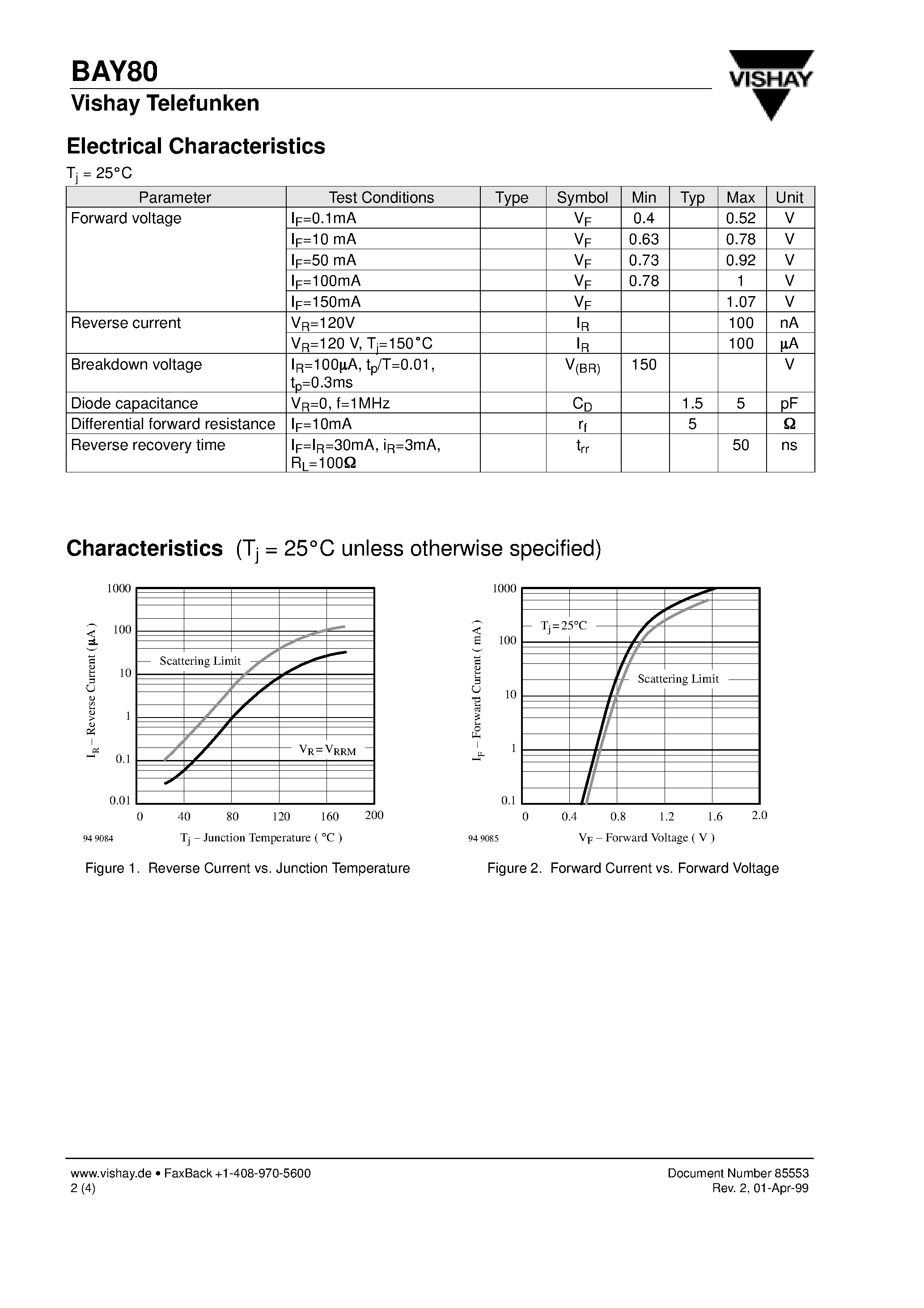 Datasheet BAY80 page 2 Datasheet BAY80 - Silicon Epitaxial Planar Diode page 2