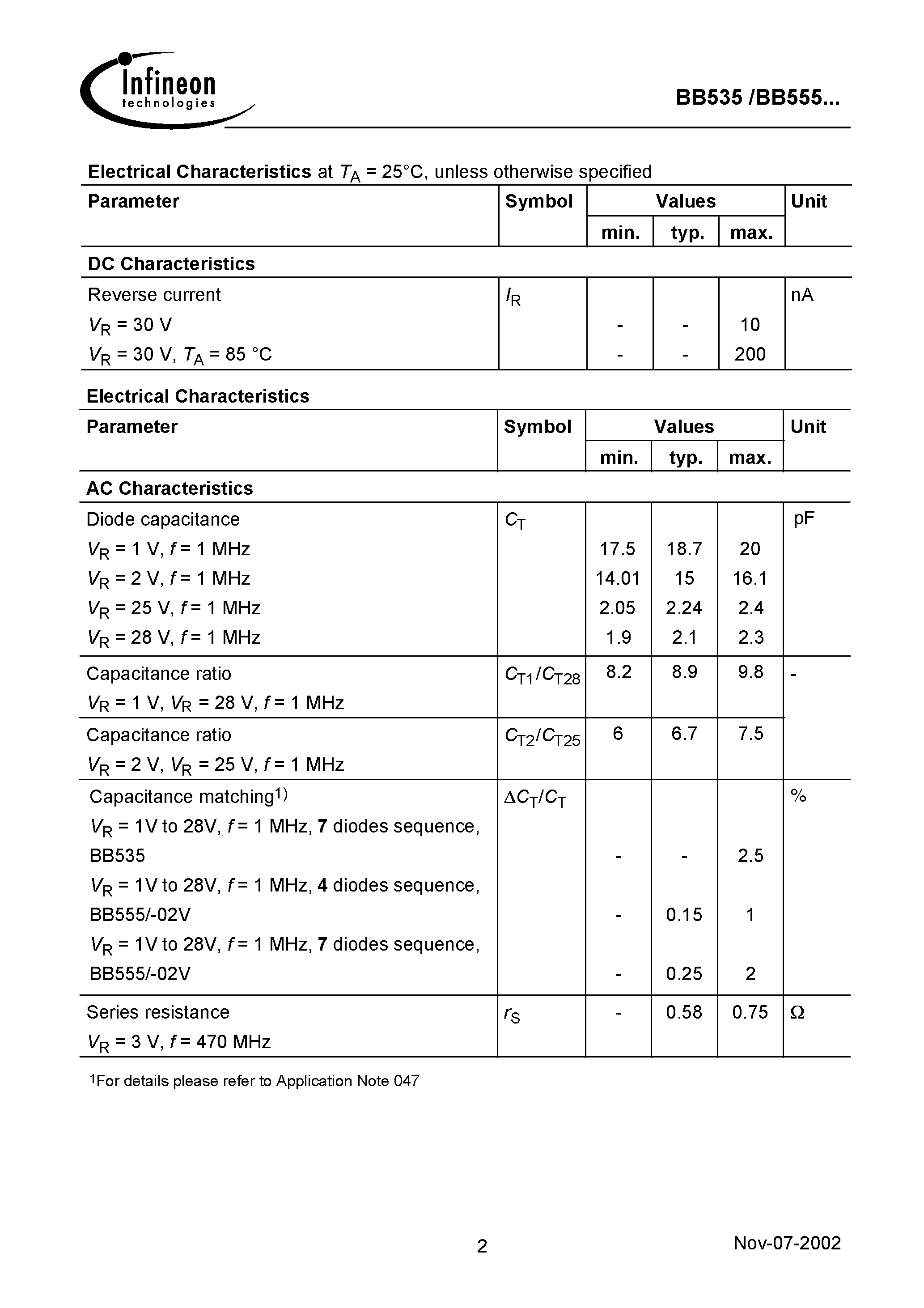 Datasheet BB535 - Silicon Tuning Diode page 2