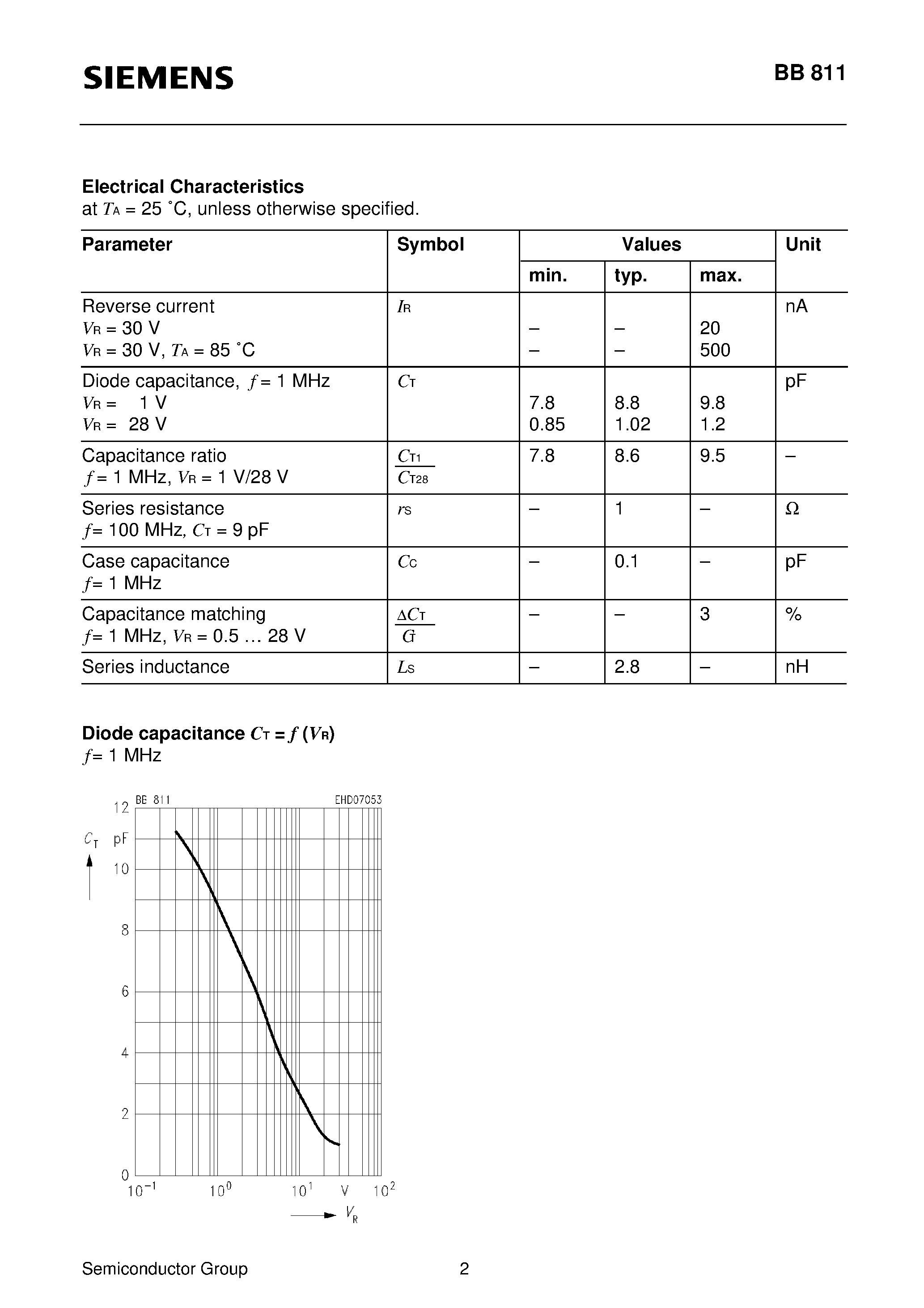 Даташит на микросхему BB811 страница 2 Даташит BB811 - Silicon Variable Capacitance Diode (Frequency range up to 2 GHz special design for use in TV-sat indoor units) страница 2