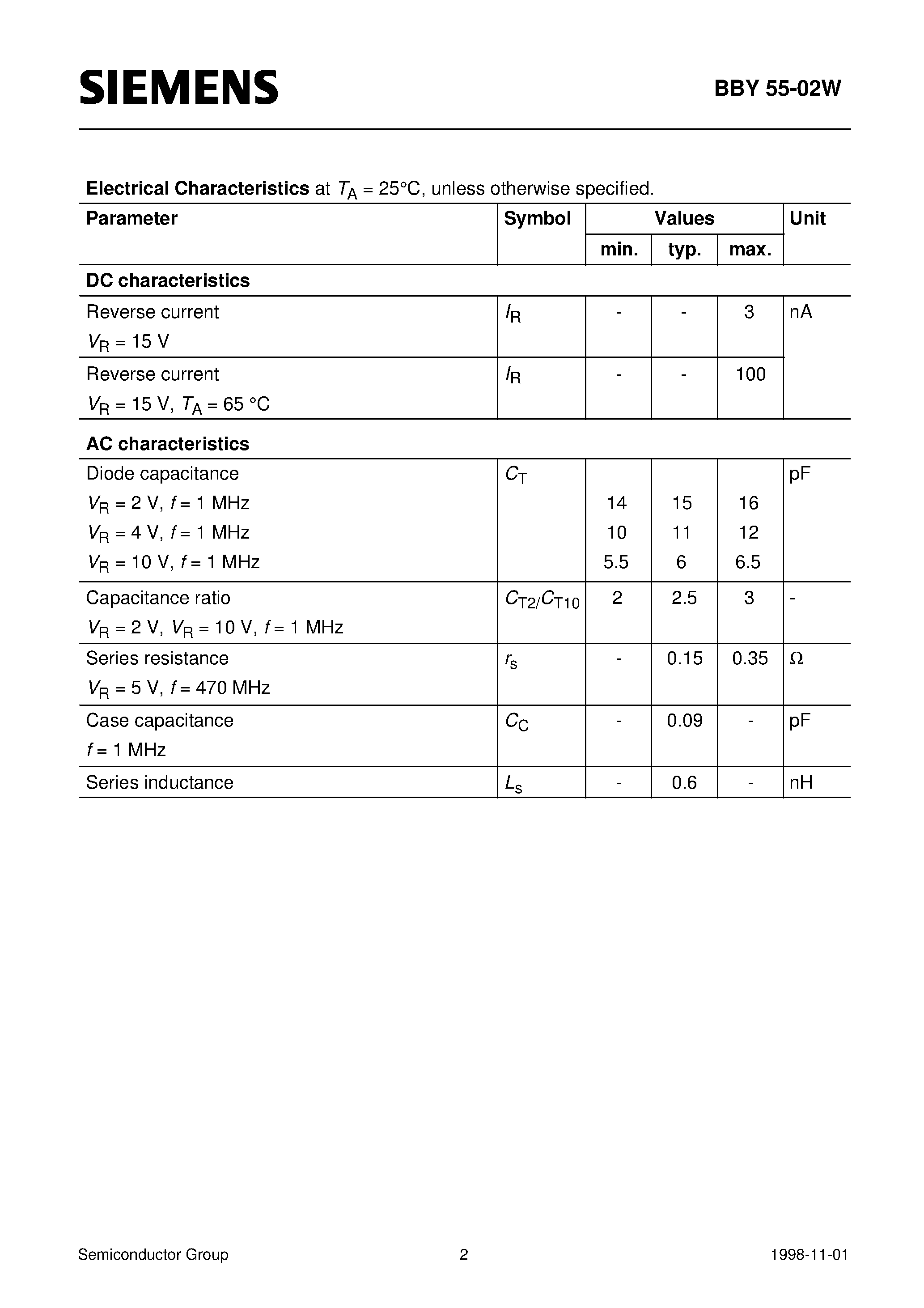 Datasheet BBY55-02W - Silicon Tuning Diode (Excellent linearity High Q hyperabrupt tuning diode Low series inductance) page 2