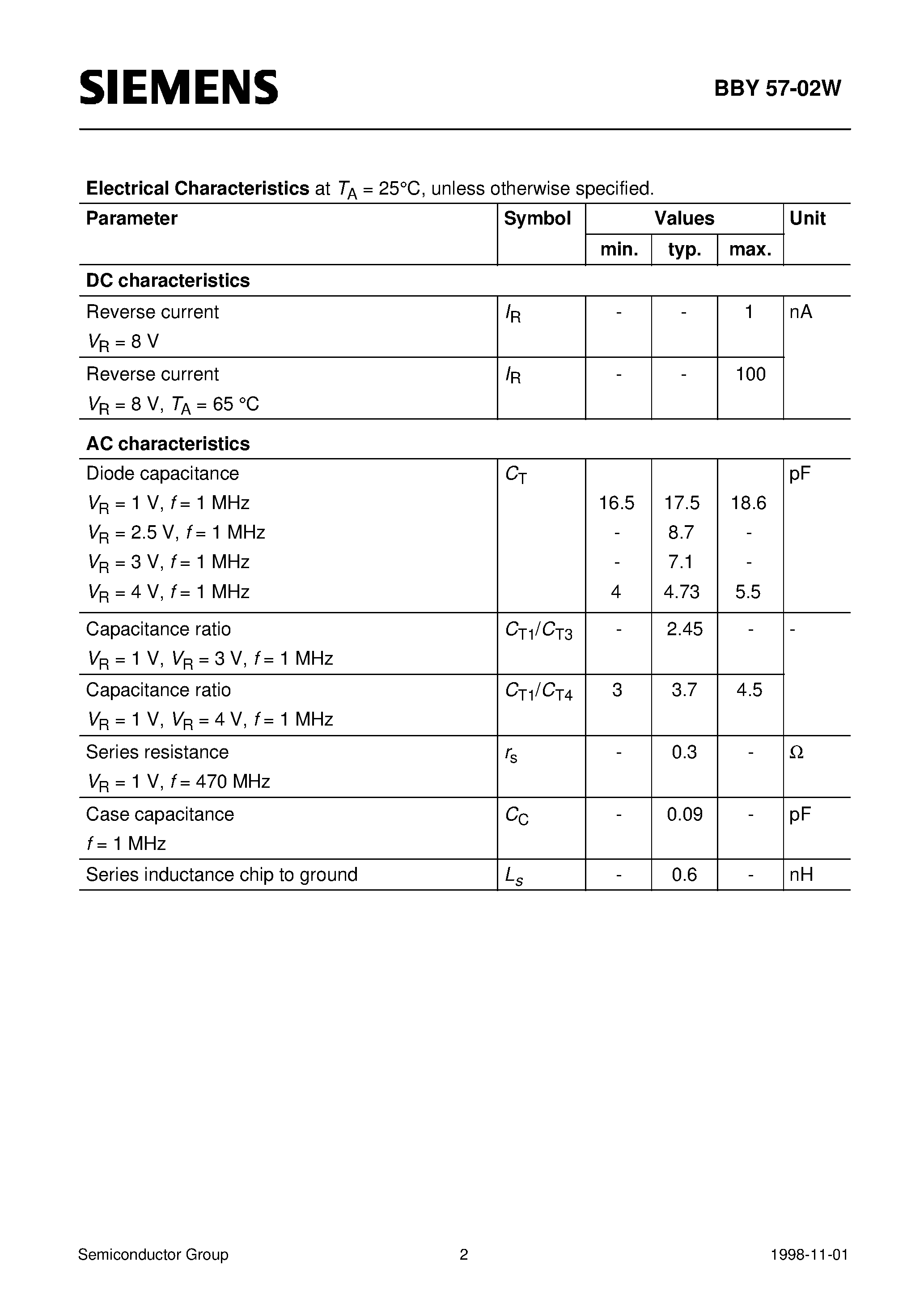 Datasheet BBY57-02W - Silicon Tuning Diode (Excellent linearity High Q hyperabrupt tuning diode Low series inductance High capacitance ratio) page 2