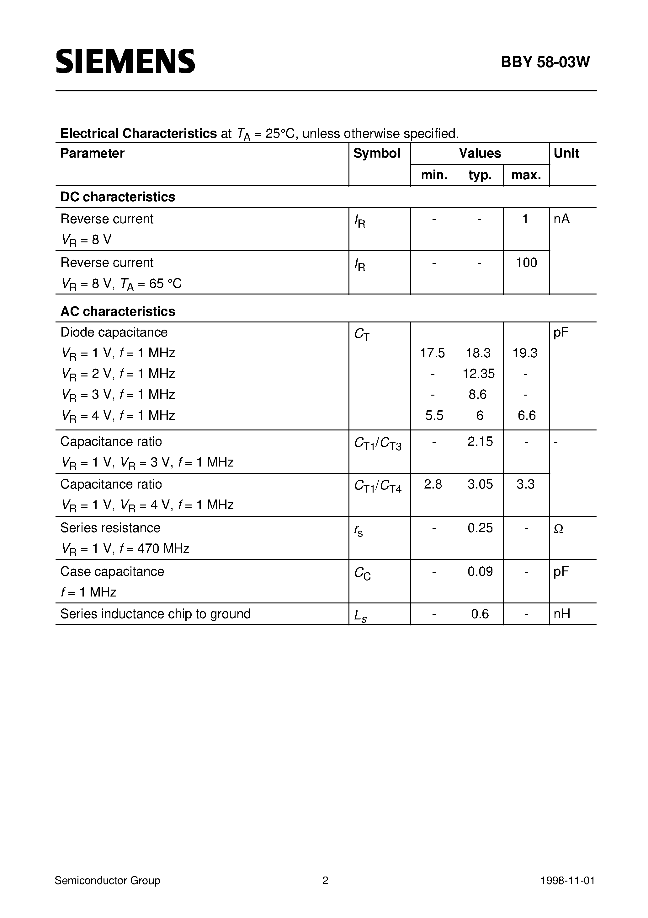 Datasheet BBY58-03W - Silicon Tuning Diode (Excellent linearity High Q hyperabrupt tuning diode Low series inductance) page 2