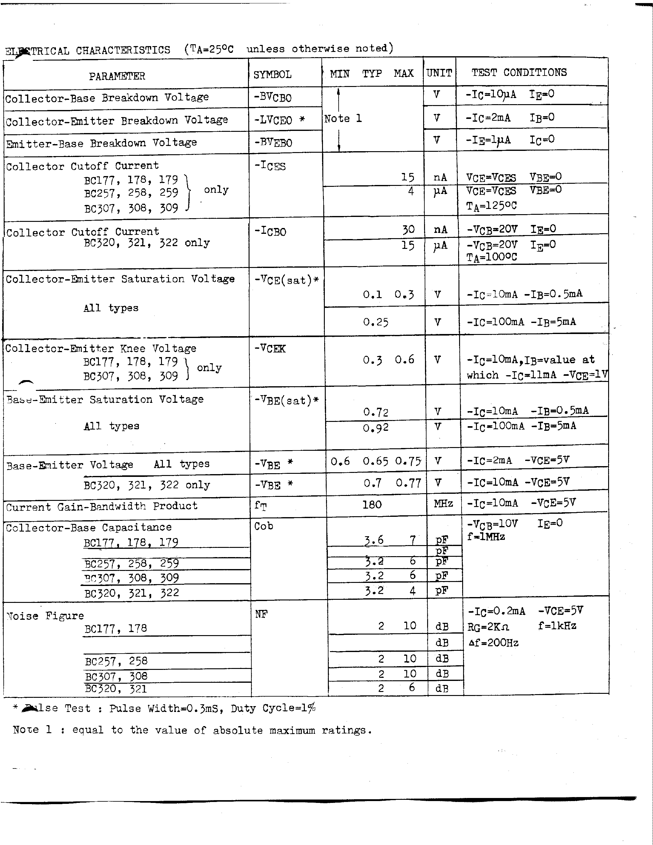 Datasheet BC179 page 2 Datasheet BC179 - PNP SILICON PLANAR EPITAXIAL TRANSISTOR page 2