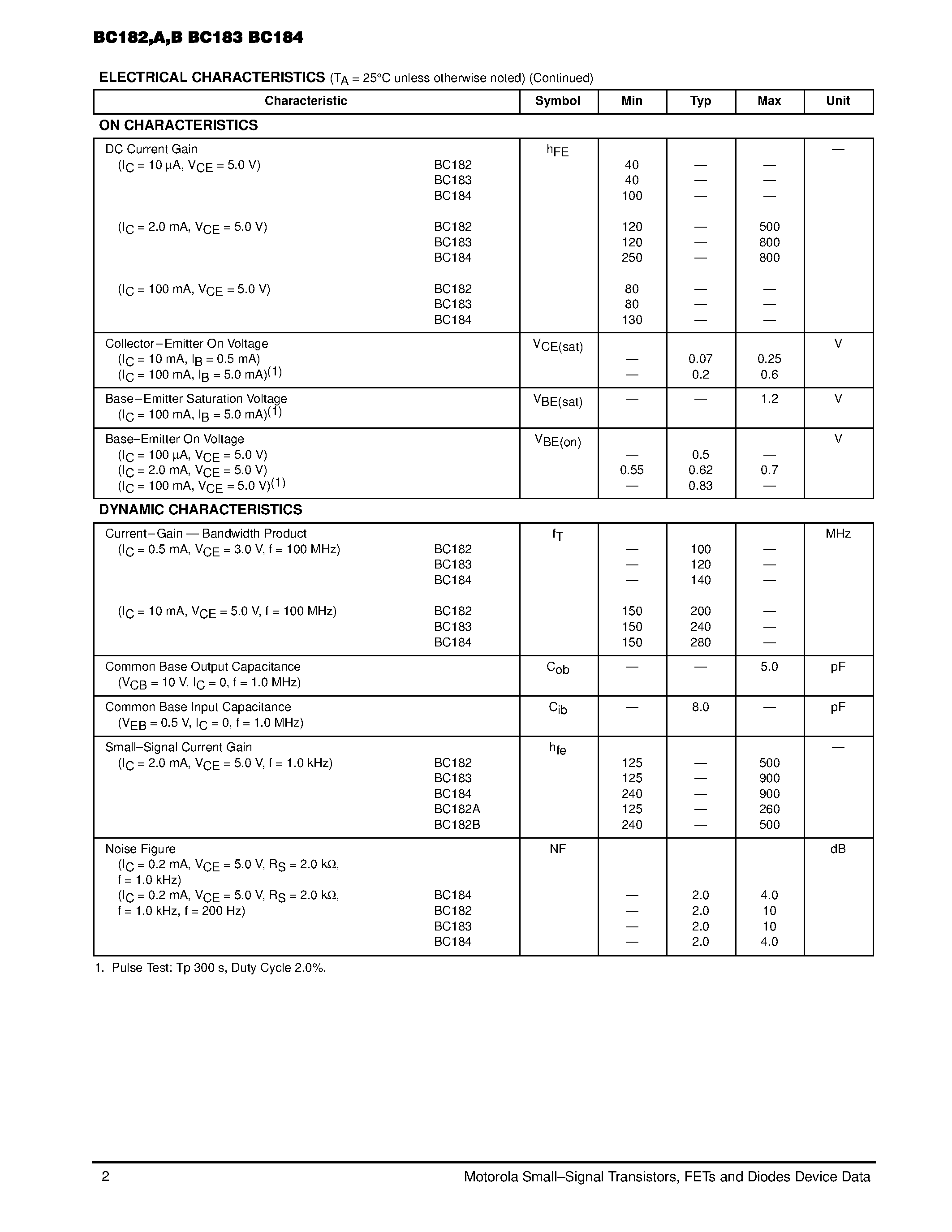 Datasheet BC182A page 2 Datasheet BC182A - Amplifier Transistors(NPN) page 2