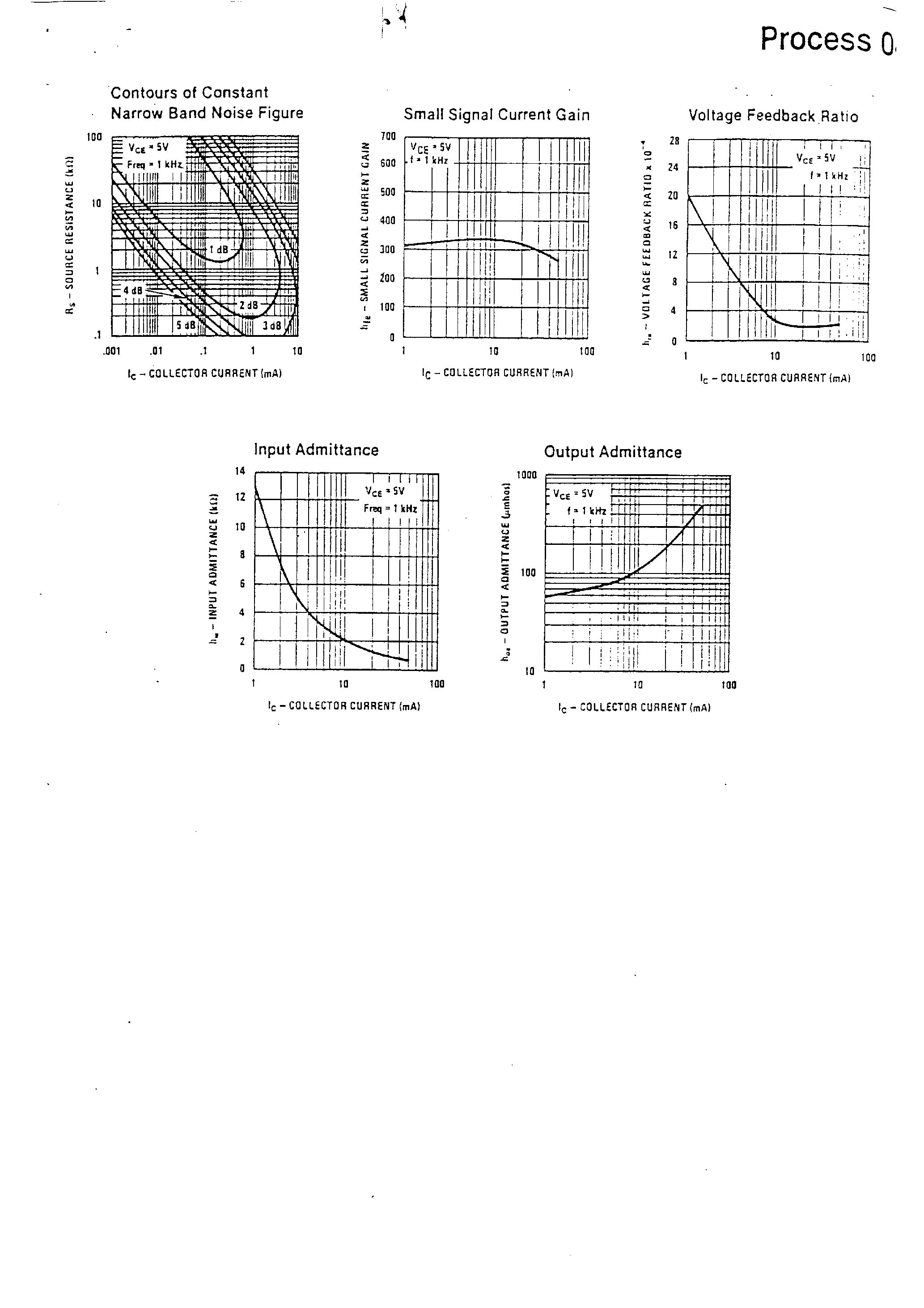 Datasheet BC184 page 2 Datasheet BC184 - AMPLIFIER TRANSISTOR(NPN) page 2