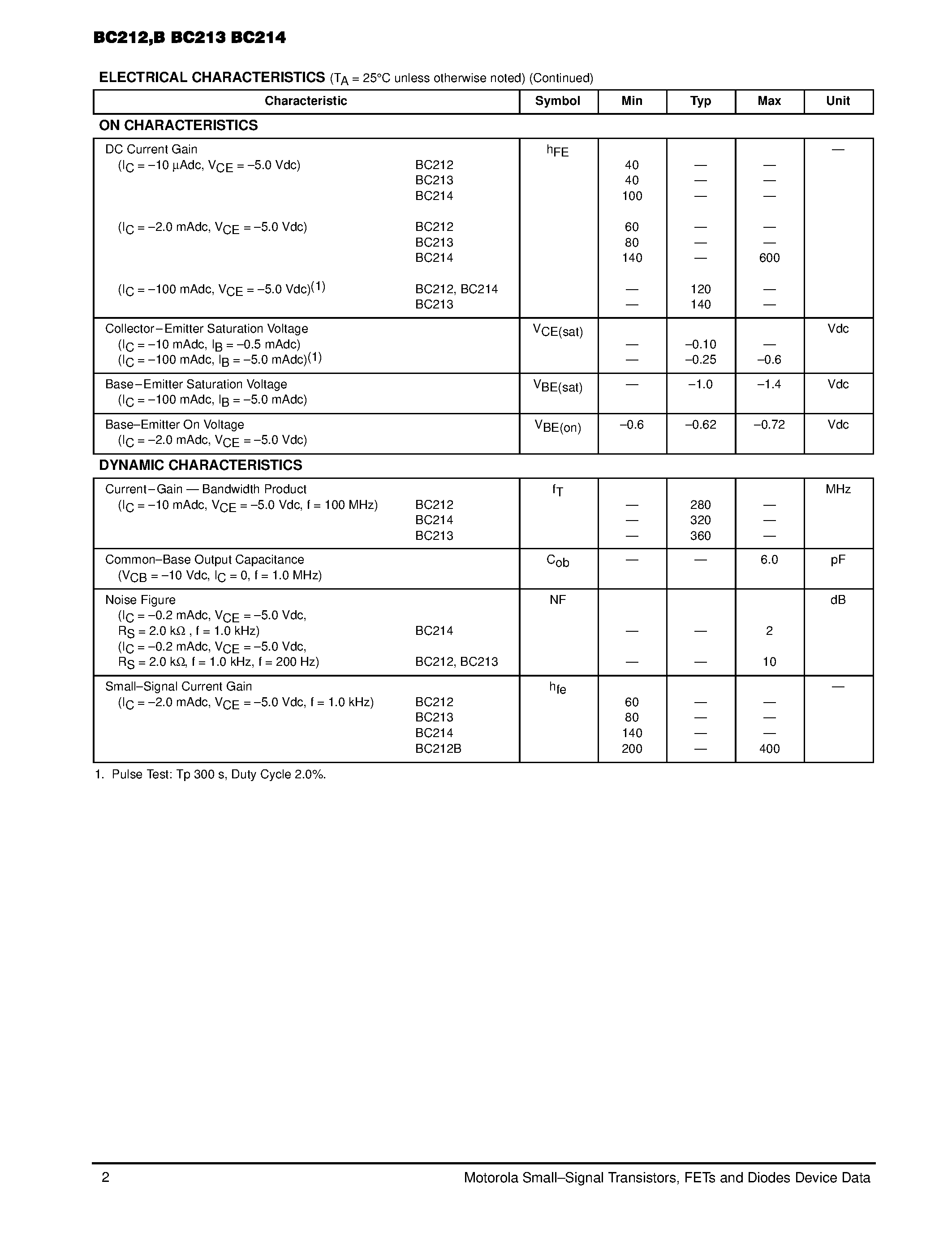 Даташит на микросхему BC214 страница 2 Даташит BC214 - Amlifier Transistors (PNP) страница 2