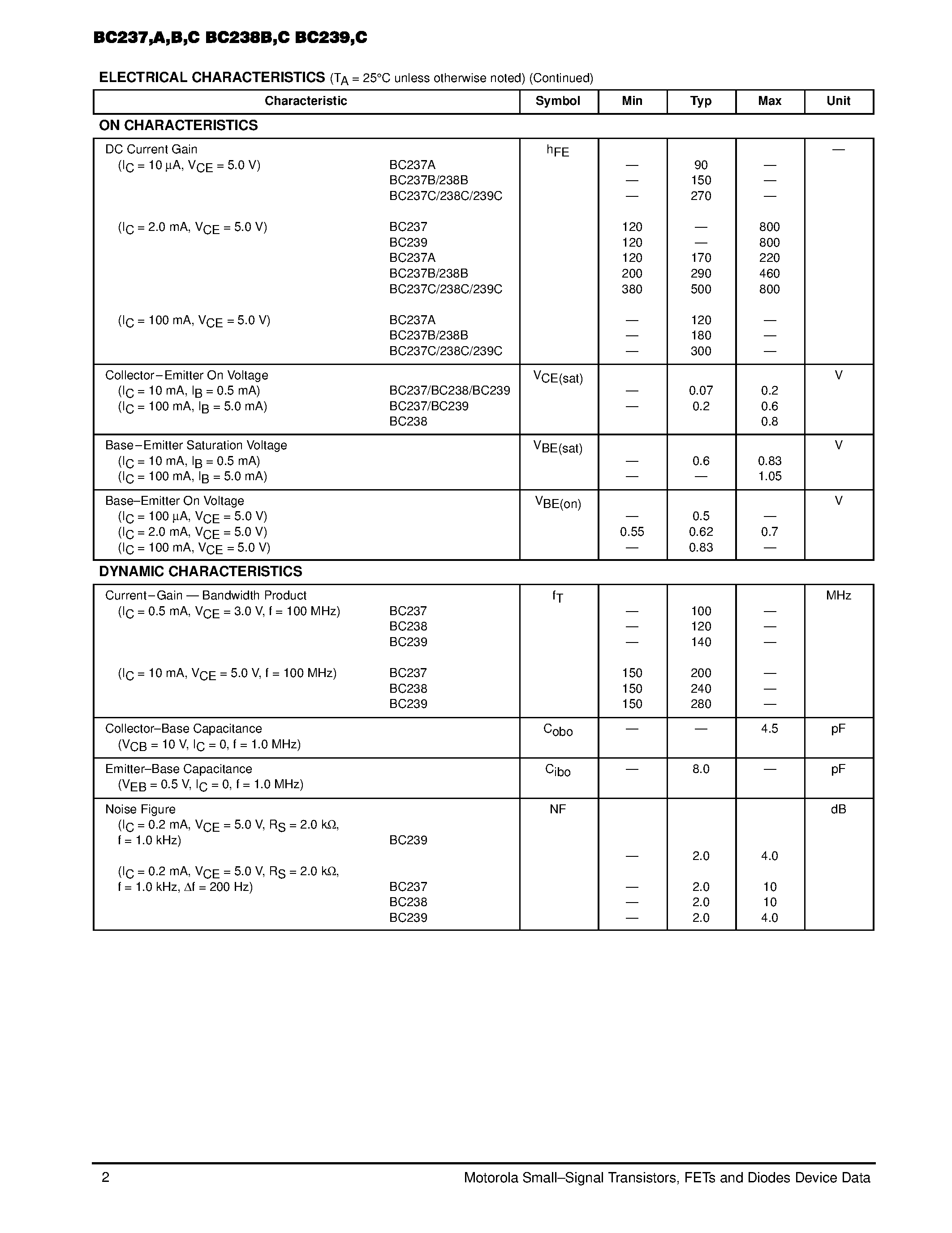 Datasheet BC237B - Amplifier Transistors page 2