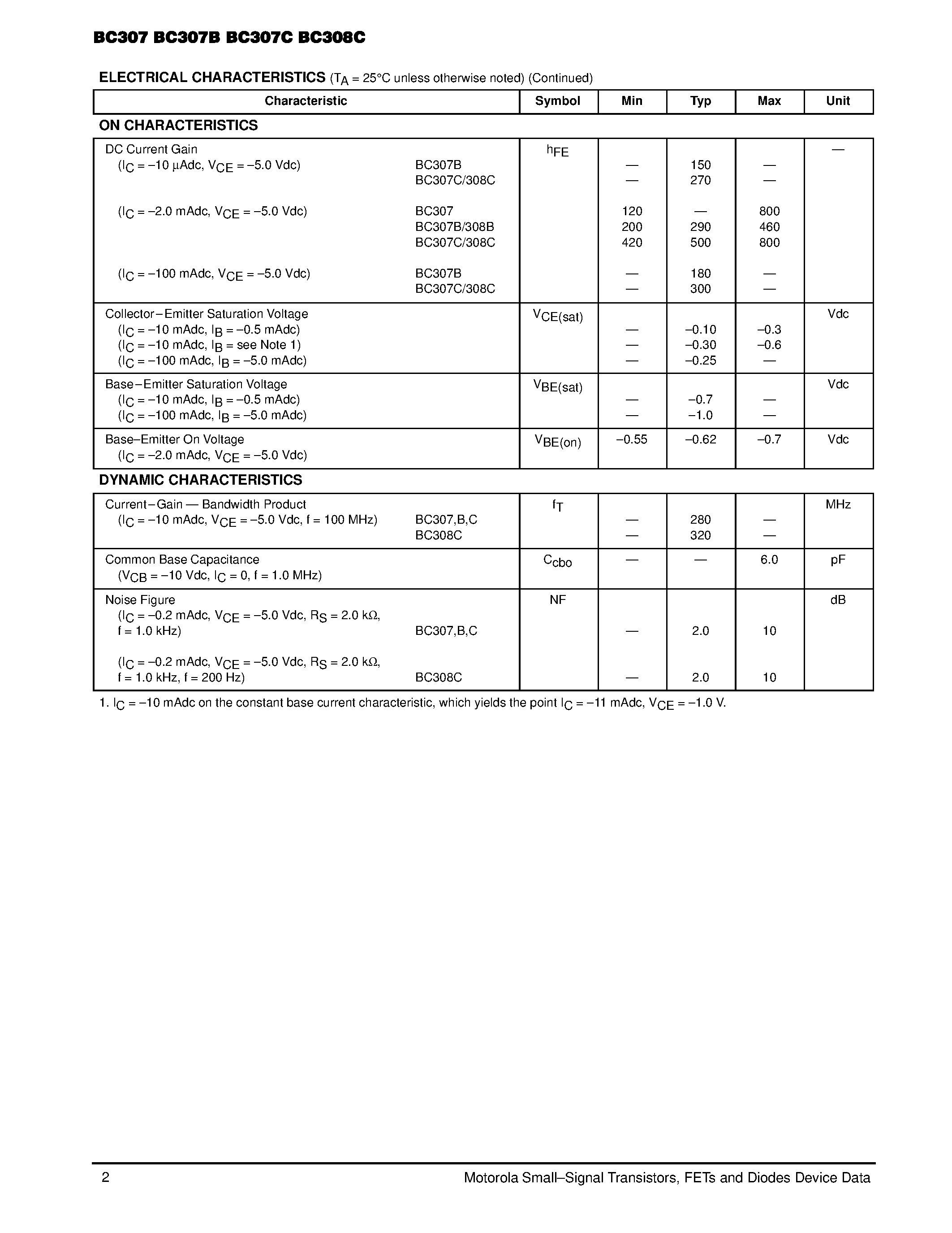 Datasheet BC307 - Amplifier Transistors(PNP Silicon) page 2