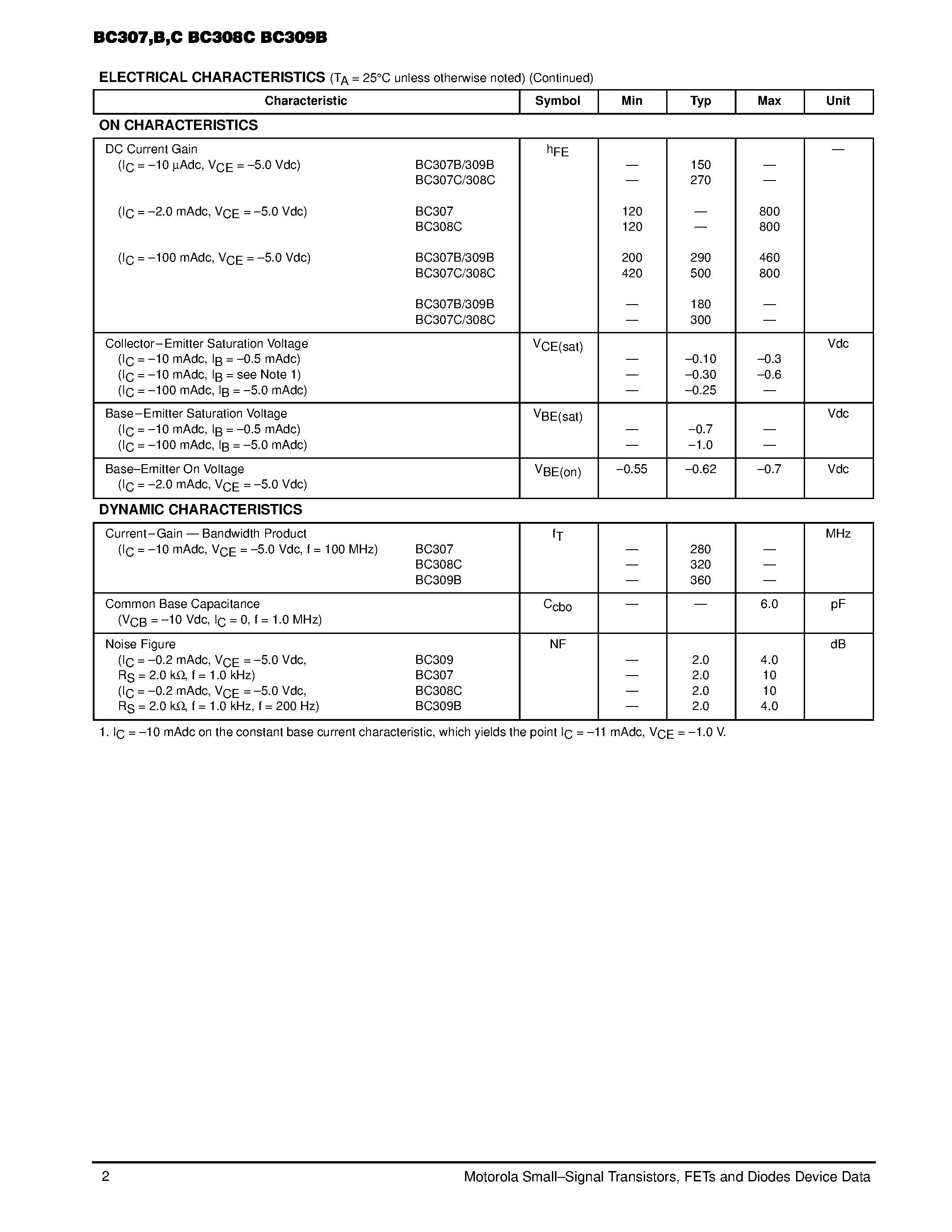 Datasheet BC307B - Amplifier Transistors(PNP) page 2