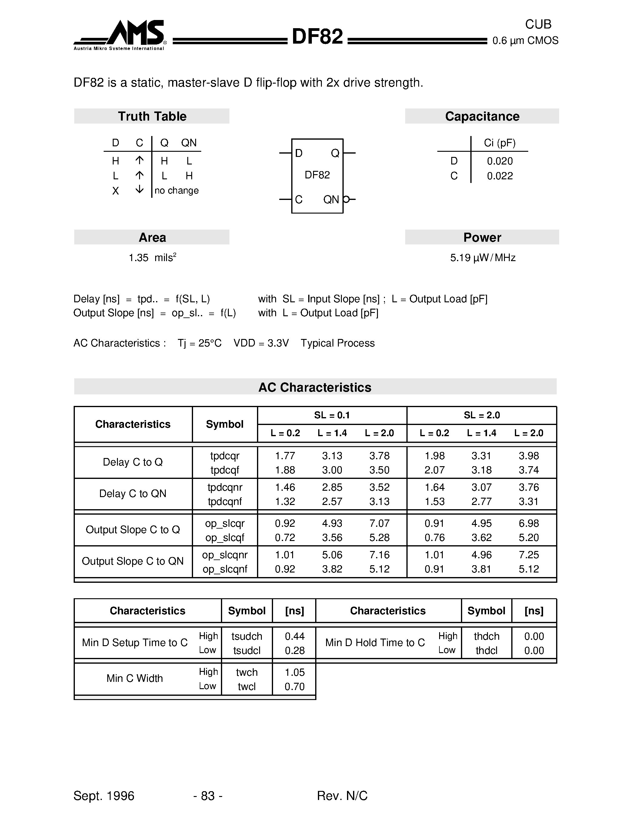 Datasheet DF82 - DF82 is a static / master-slave D flip-flop with 2x drive strength page 1