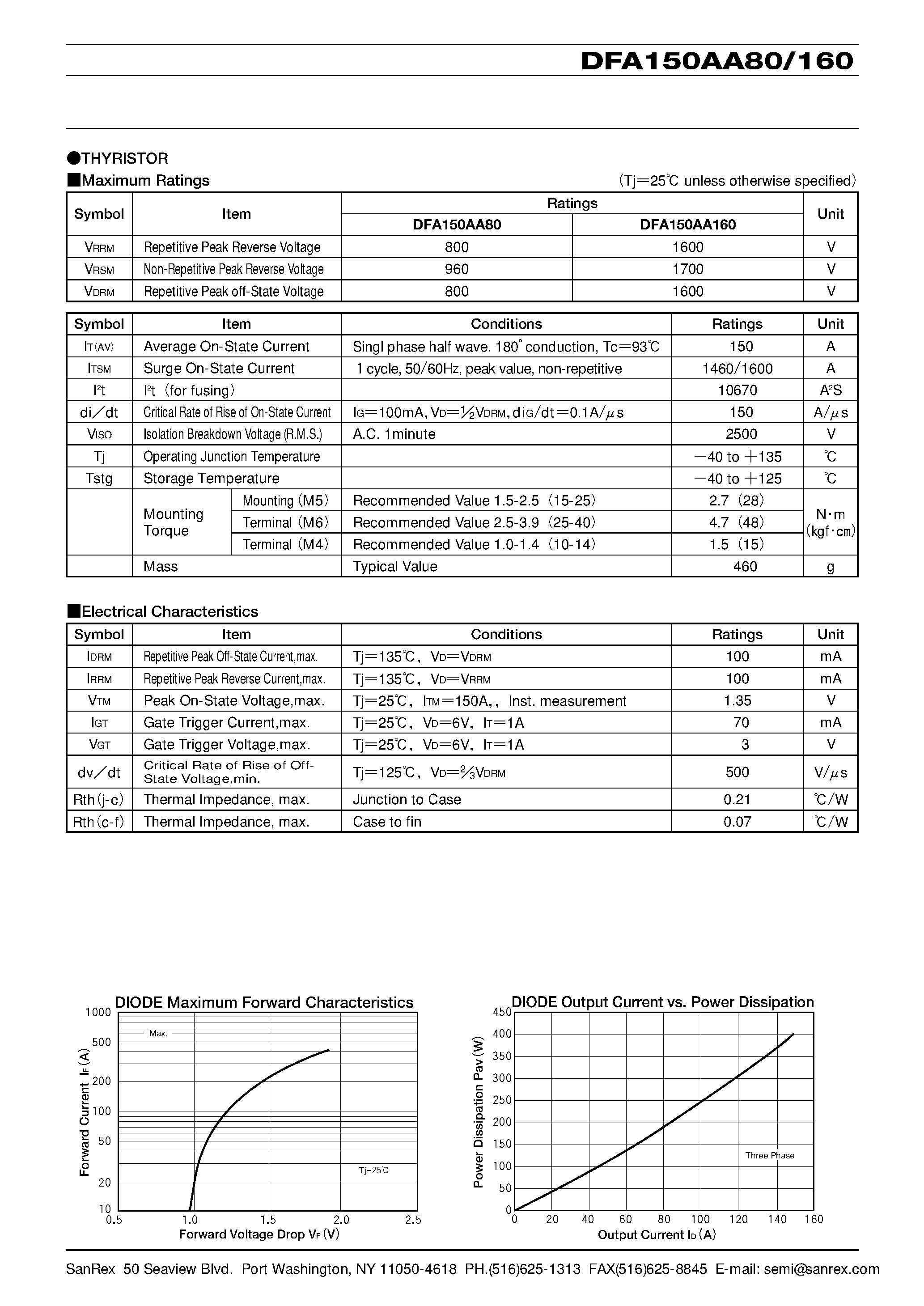 Datasheet DFA150AA80 page 2 Datasheet DFA150AA80 - THREE PHASE DIODETHYRISTOR page 2