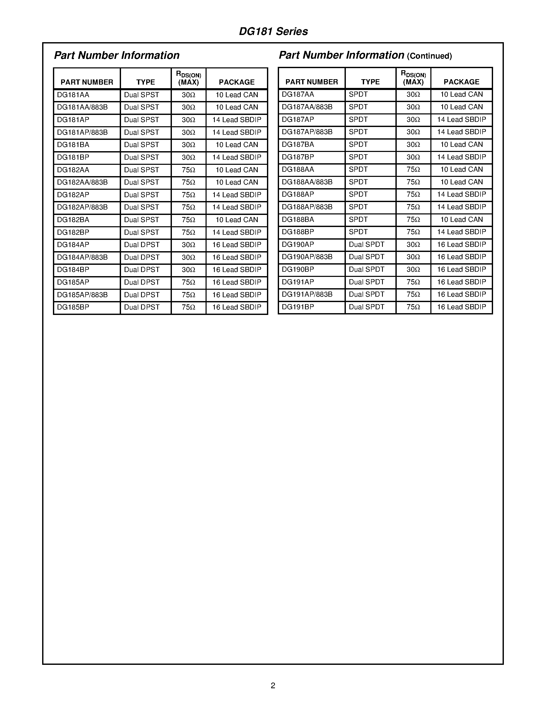Даташит DG188AP - High-Speed Drivers with JFET Switch страница 2