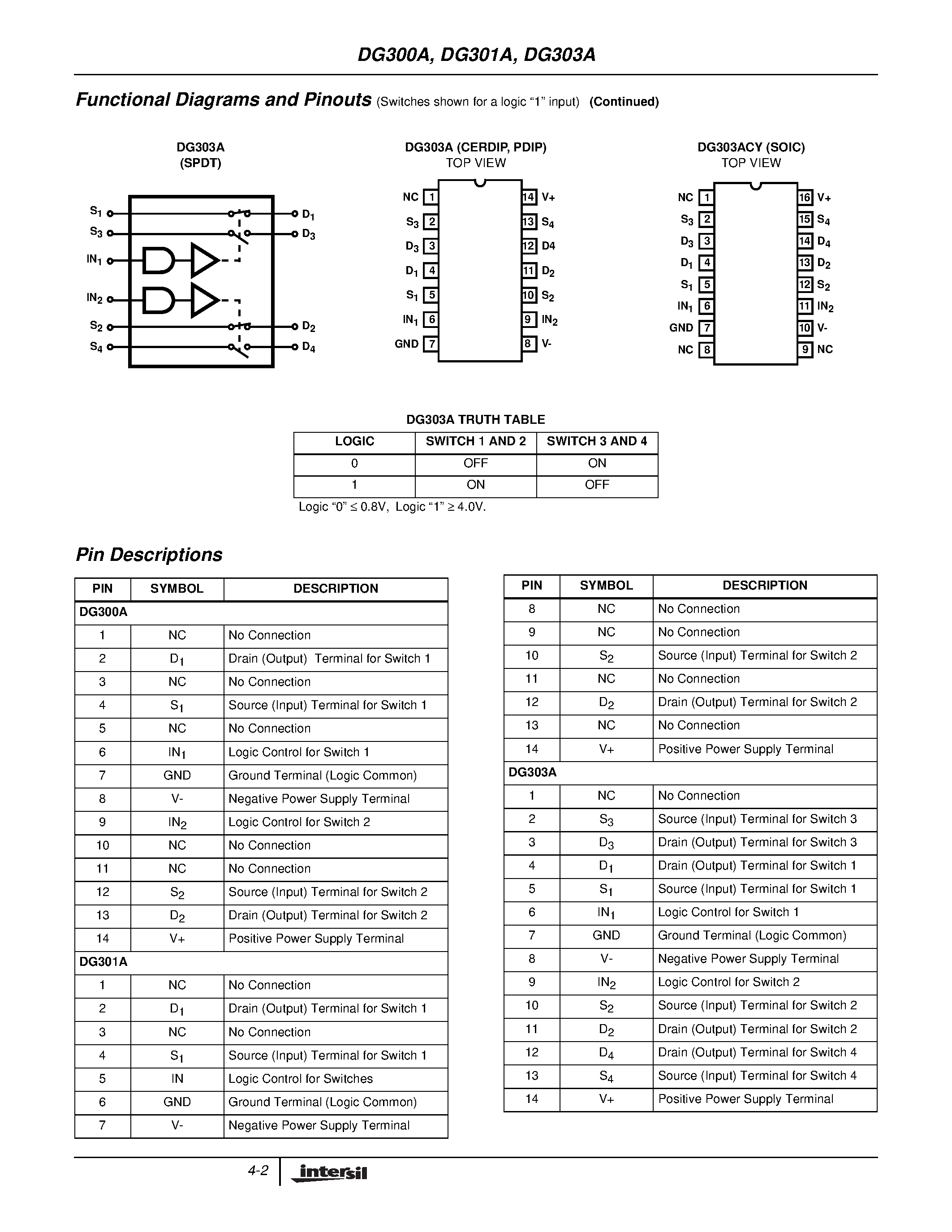Даташит DG301ACJ - TTL-Compatible / CMOS Analog Switches страница 2