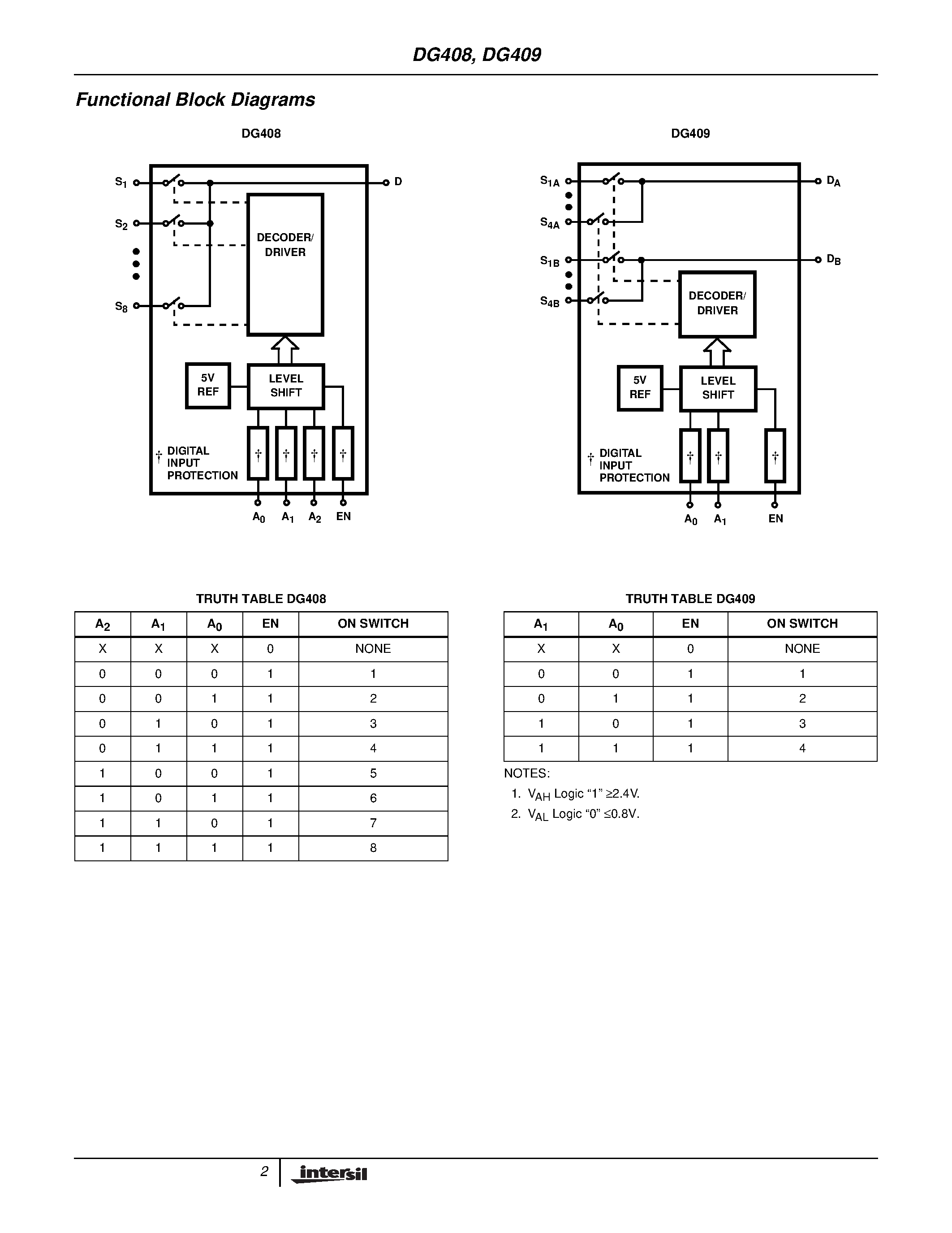 Datasheet DG409DJ - Single 8-Channel/Differential 4-Channel / CMOS Analog Multiplexers page 2