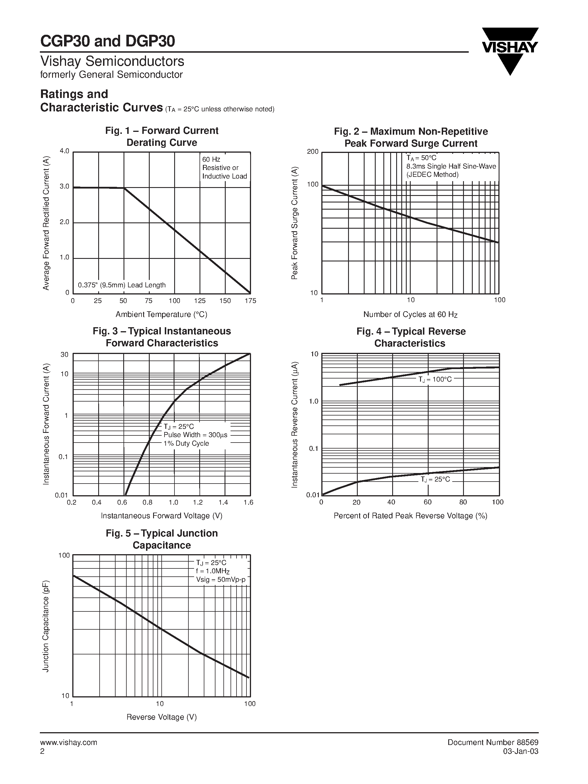 Datasheet DGP30 page 2 Datasheet DGP30 - Clamper/Damper Glass Passivated Rectifier page 2