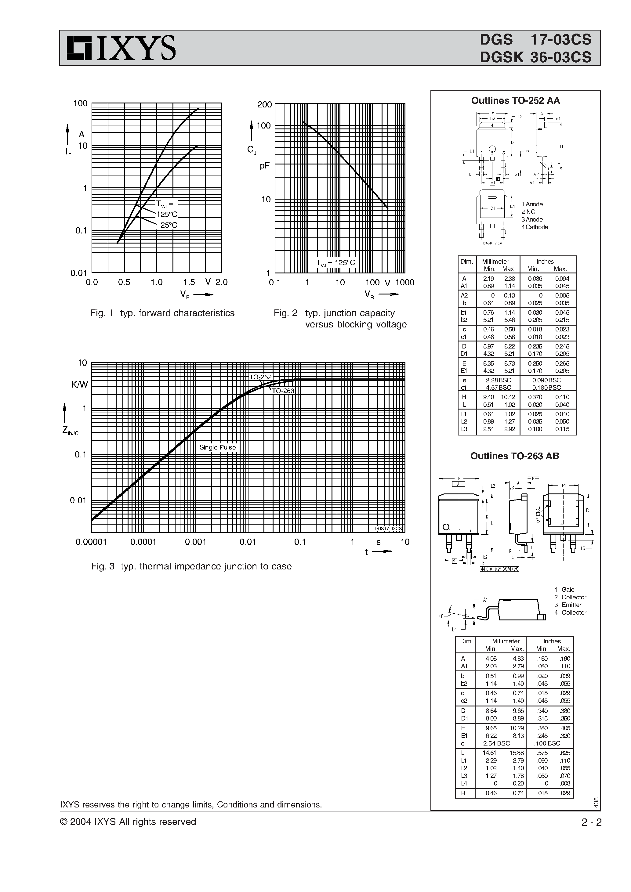 Datasheet DGS17-03CS page 2 Datasheet DGS17-03CS - Gallium Arsenide Schottky Rectifier page 2
