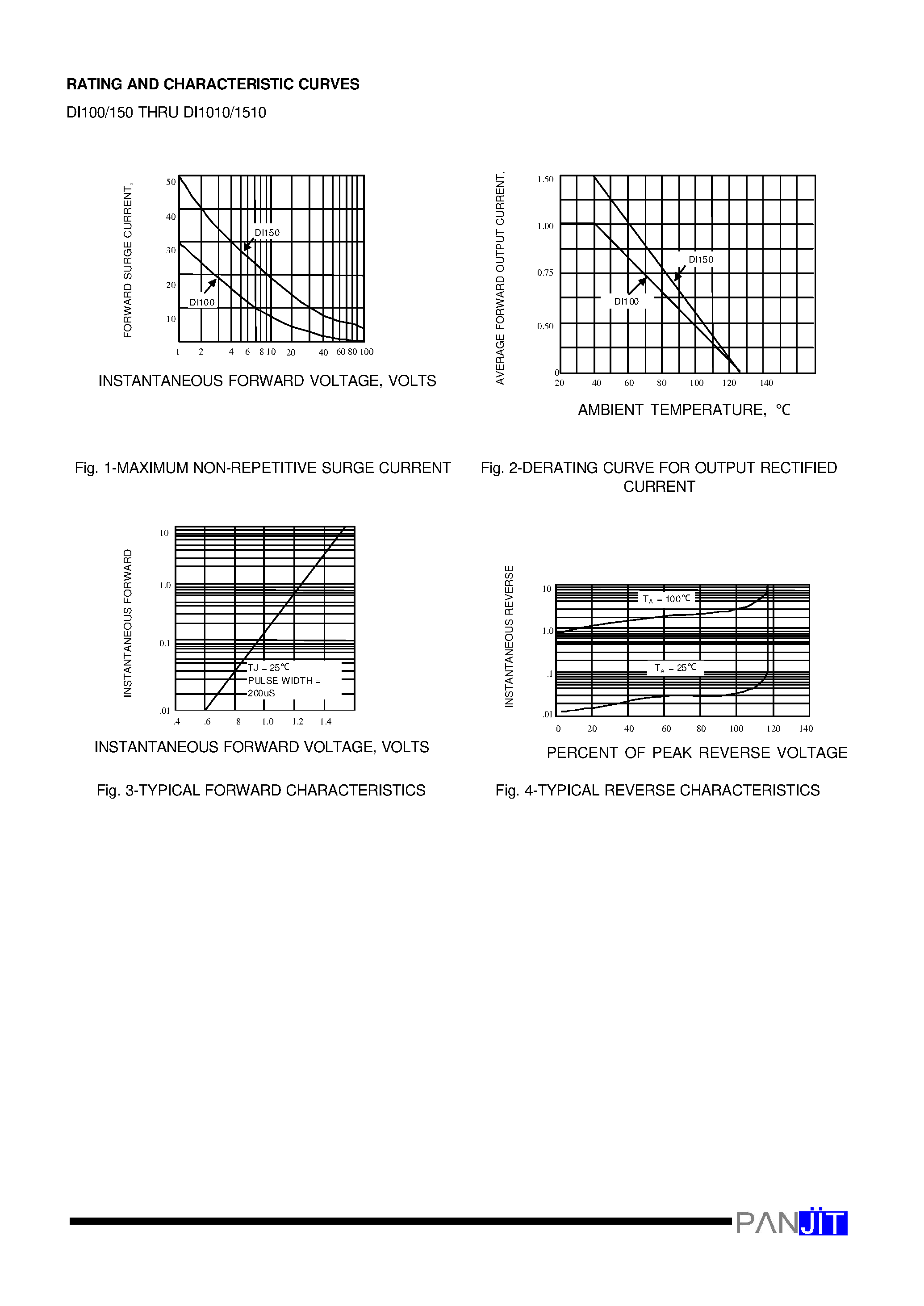 Datasheet DI101 - DUAL-IN-LINE GLASS PASSIVATED SINGLE-PHASE BRIDGE RECTIFIER(VOLTAGE - 50 to 1000 Volts CURRENT - 1.0~1.5 Amperes) page 2