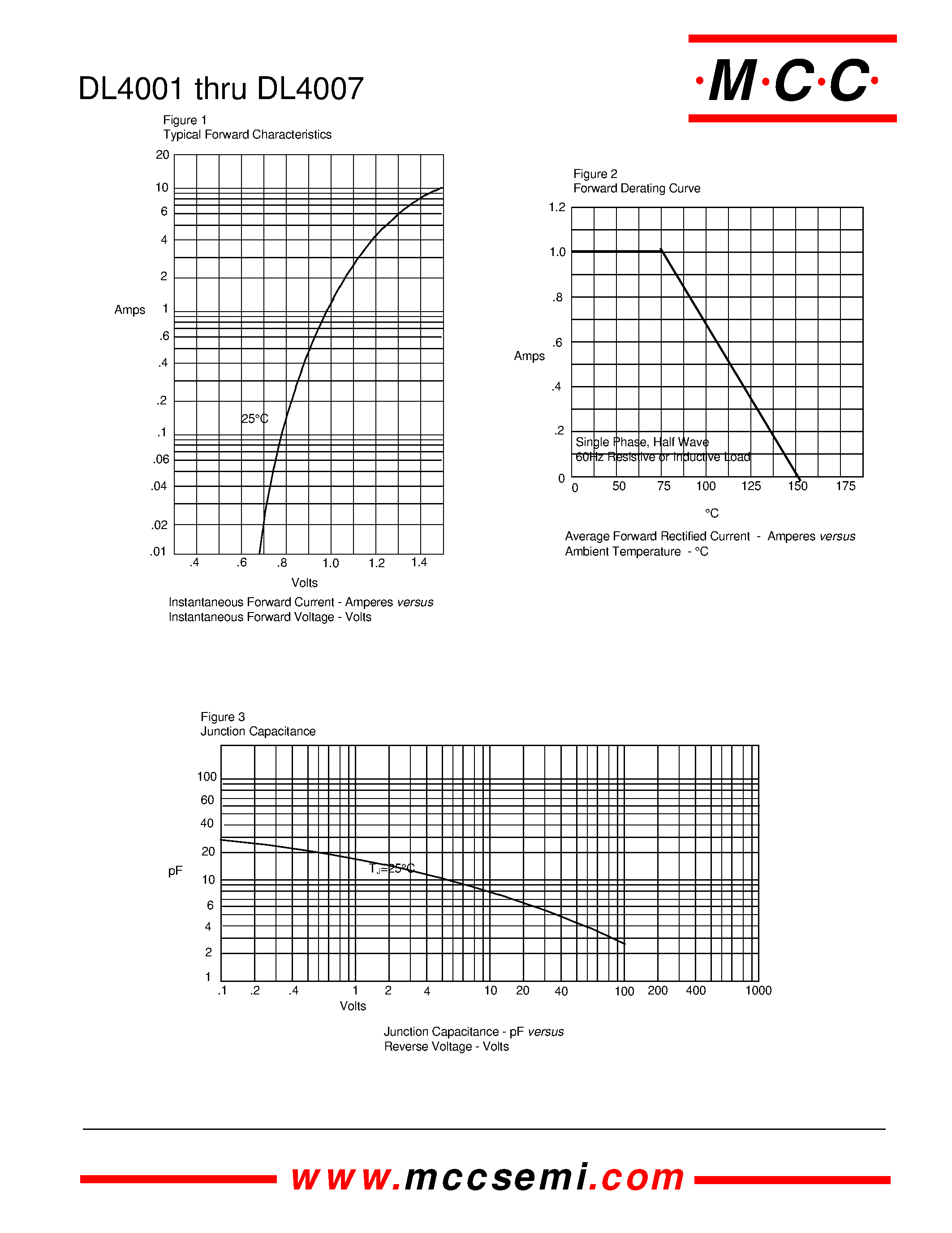 Datasheet DL4001 page 2 Datasheet DL4001 - 1 Amp Glass Passivated Rectifier 50 to 1000 Volts page 2