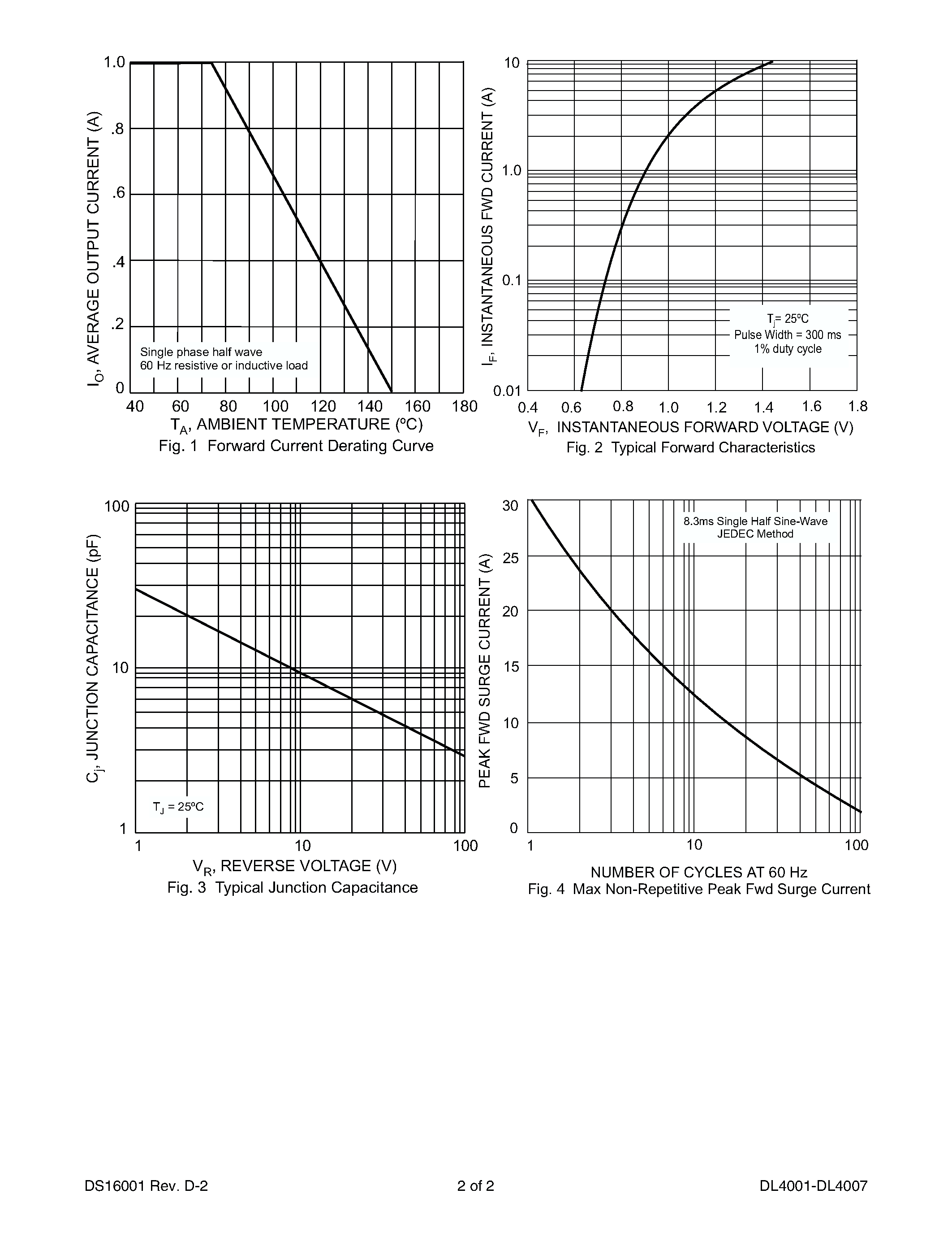 Datasheet DL4005 page 2 Datasheet DL4005 - 1.0A SURFACE MOUNT GLASS PASSIVATED RECTIFIER page 2