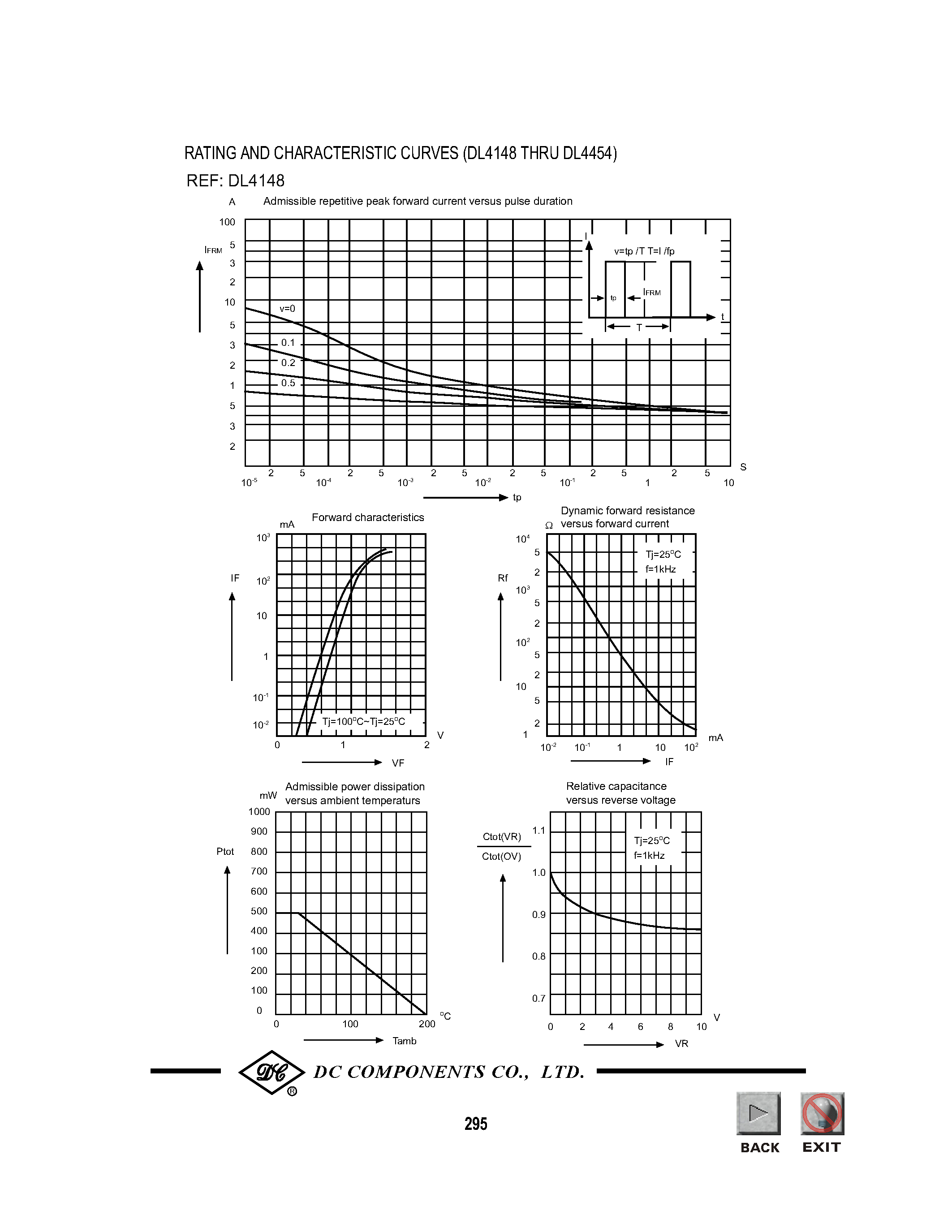 Даташит на микросхему DL4148 страница 2 Даташит DL4148 - TECHNICAL SPECIFICATIONS OF HIGH SPEED SWITCHING DIODES страница 2