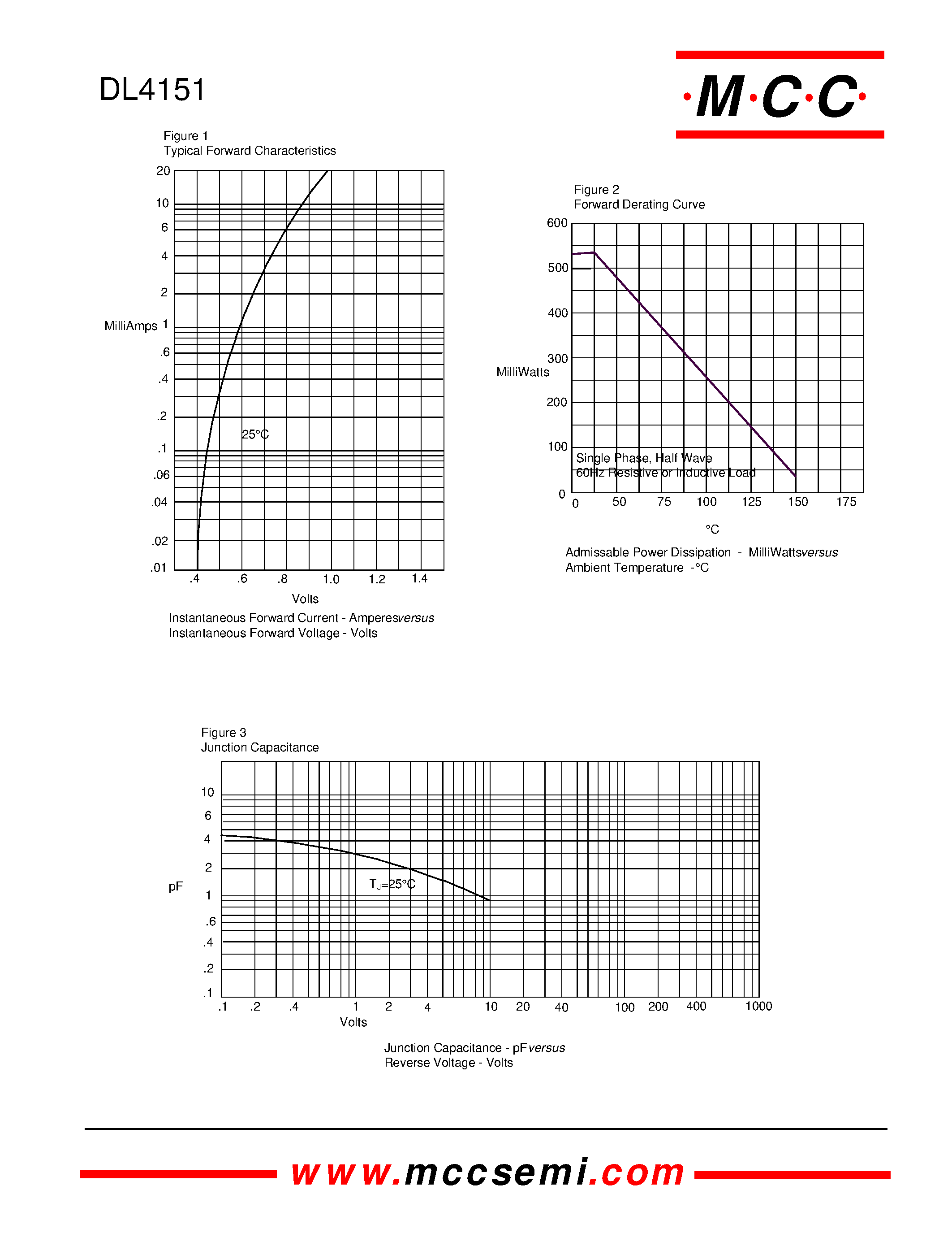 Даташит DL4151 - Schottky Barrier Switching Diode страница 2