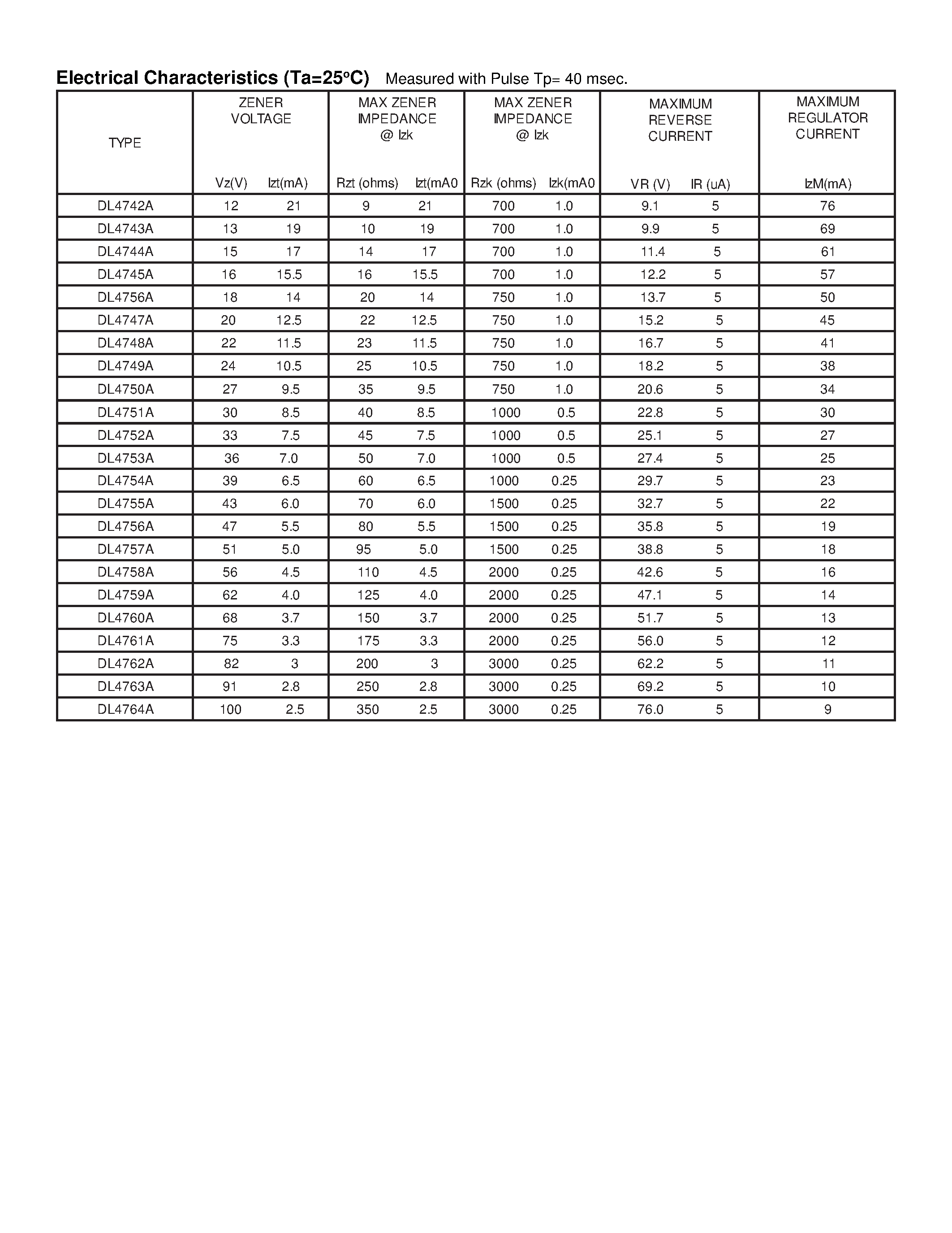 Datasheet DL4734A page 2 Datasheet DL4734A - Surface Mount M.E.L.F ZENER DIODE page 2