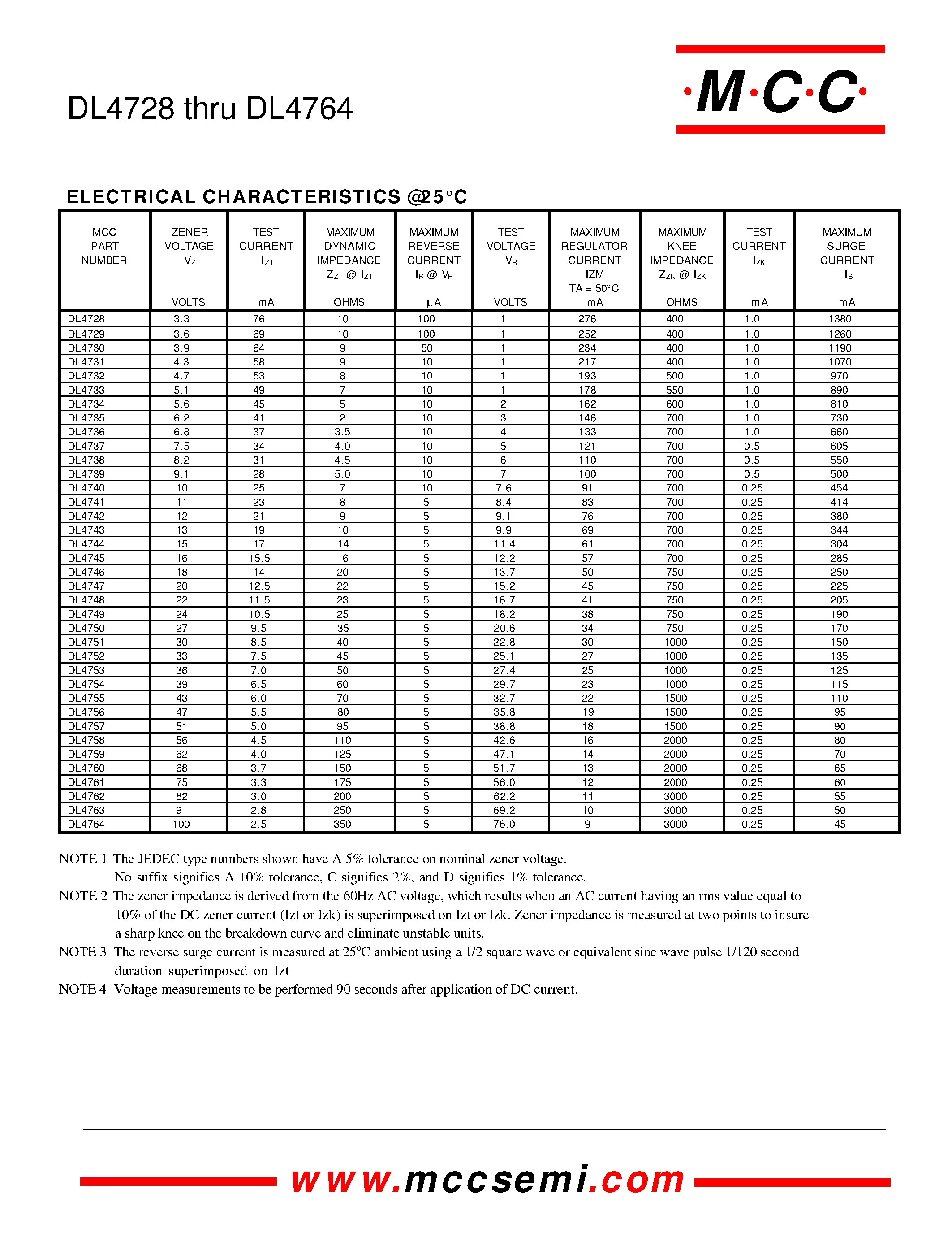 Datasheet DL4736 - 1 Watt Zener Diode 3.3 to 100 Volts page 2