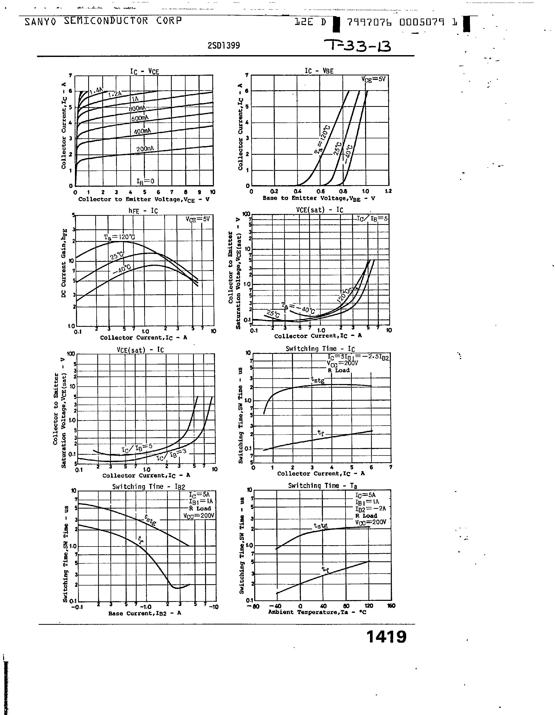 Datasheet 2SD1399 page 2 Datasheet 2SD1399 - Color TV Horizontal Deflection Output Applications page 2