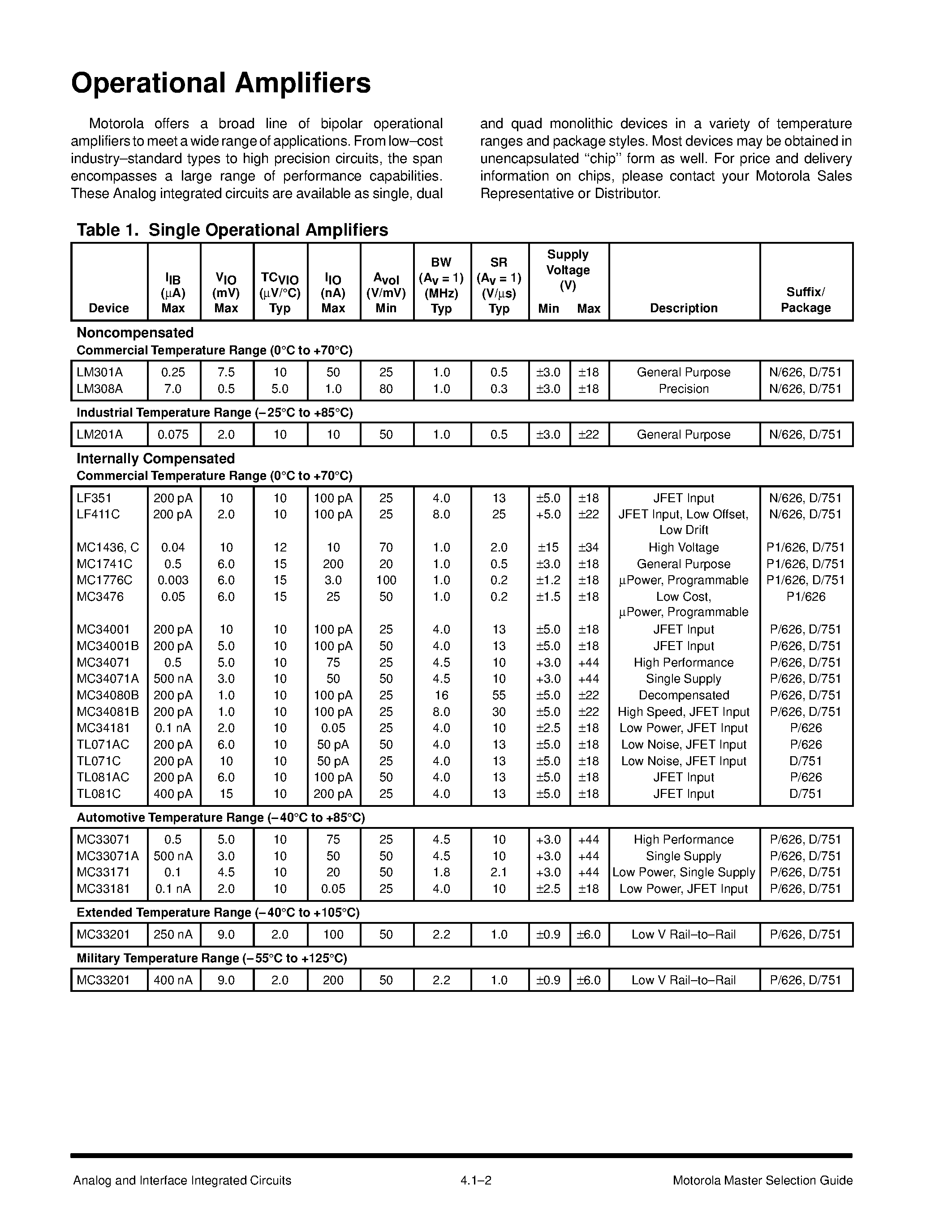 Datasheet MC33502 page 2 Datasheet MC33502 - LOW VOLTAGE RAIL-TO-RAIL DUAL OPERATIONAL AMPLIFIER page 2