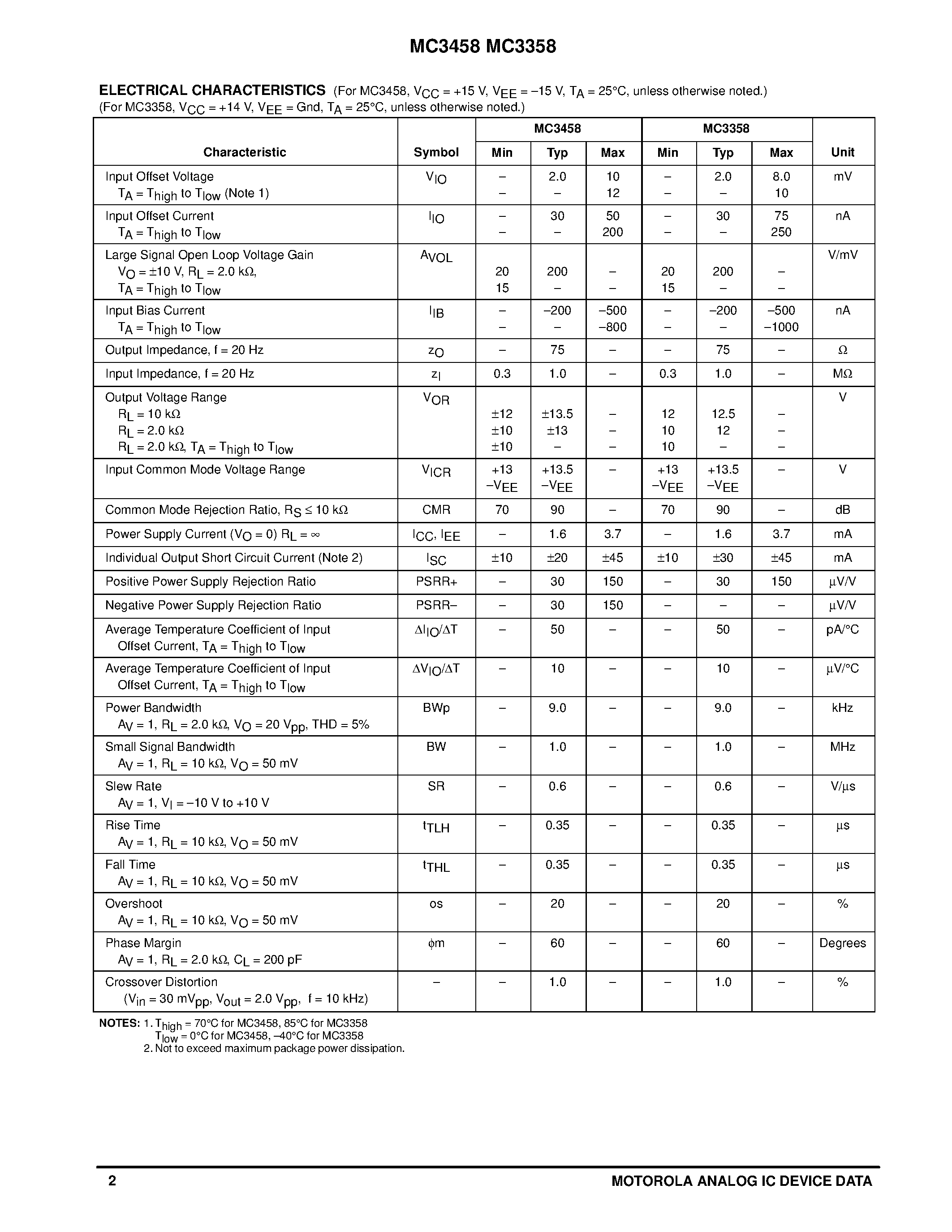 Datasheet MC3358 page 2 Datasheet MC3358 - DUAL DIFFERENTIAL INPUT OPERATIONAL AMPLIFIERS page 2