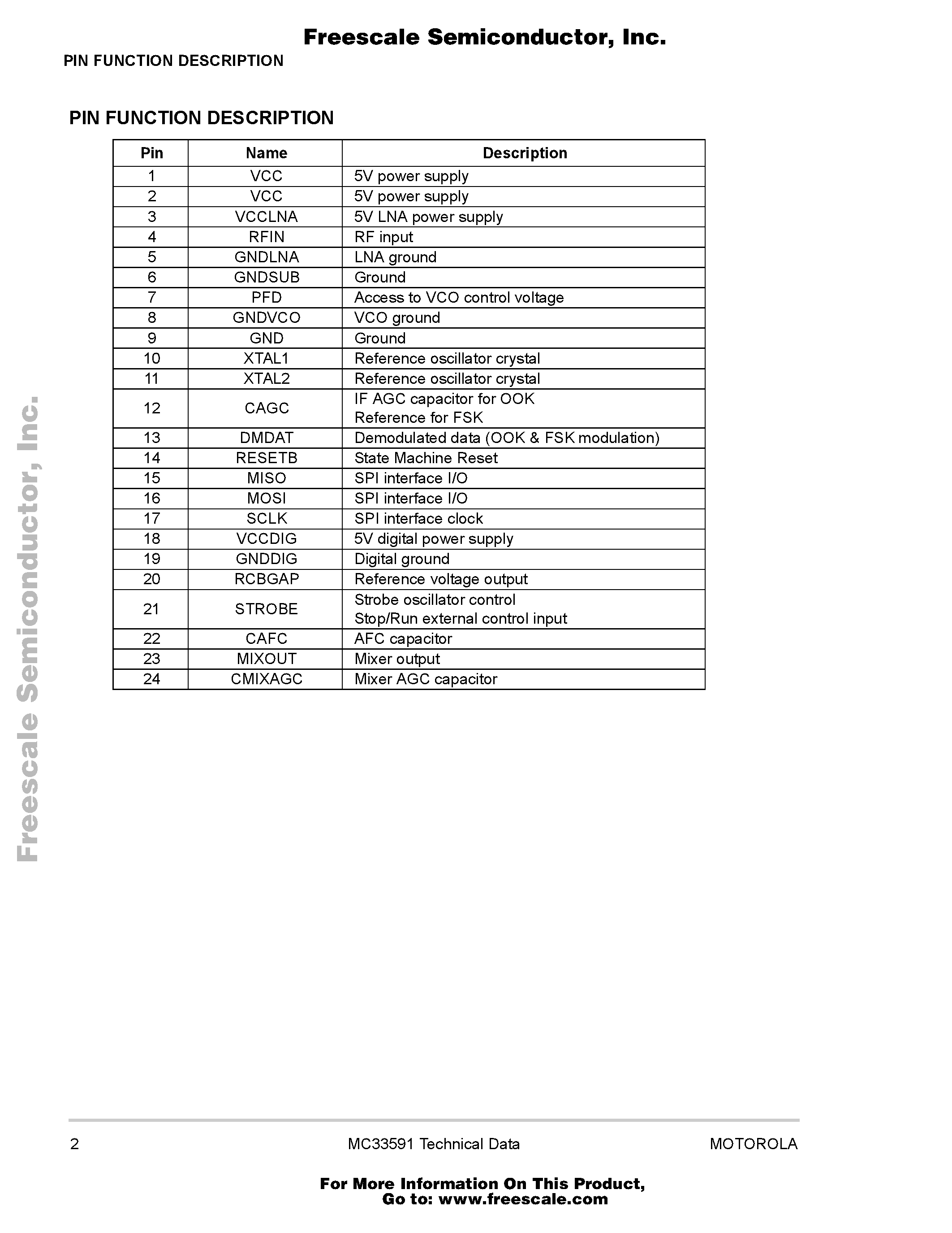 Datasheet MC33591 page 2 Datasheet MC33591 - PLL Tuned UHF Receiver for Data Transfer Applications page 2