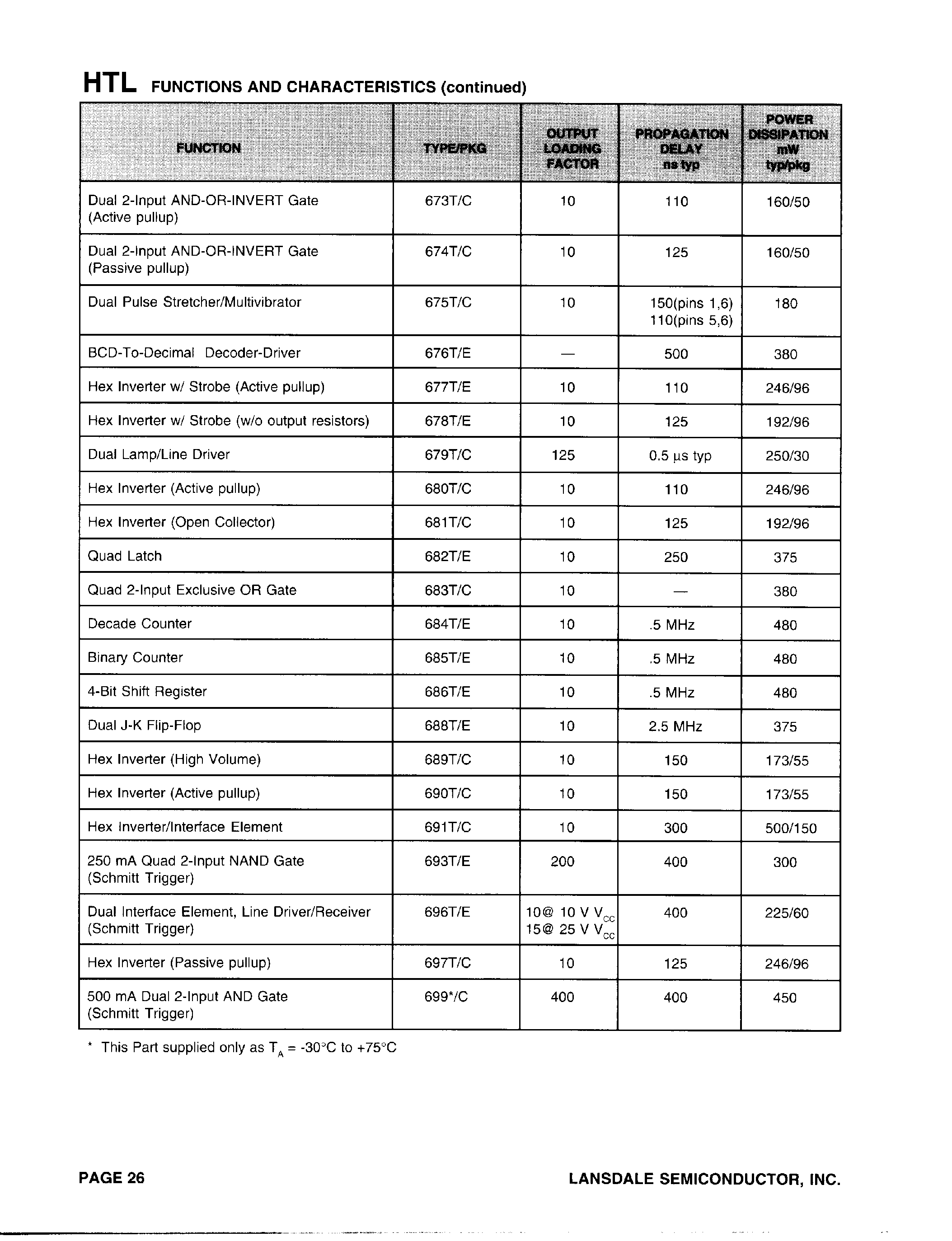 Datasheet ML660T - 4-Input NAND-Function Logic Gate page 2