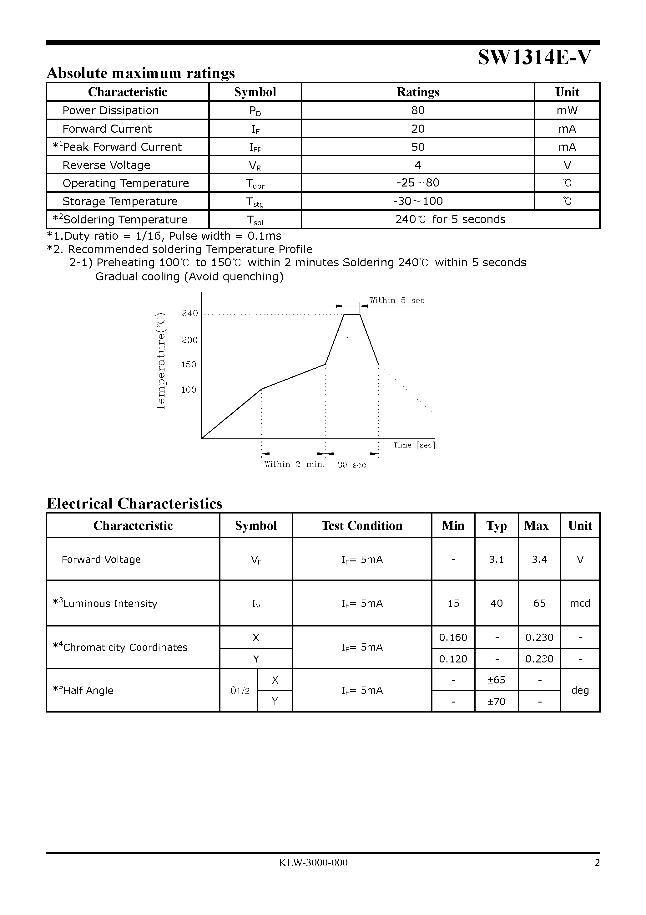 Datasheet SW1314E-V - Chip LED Lamp page 2