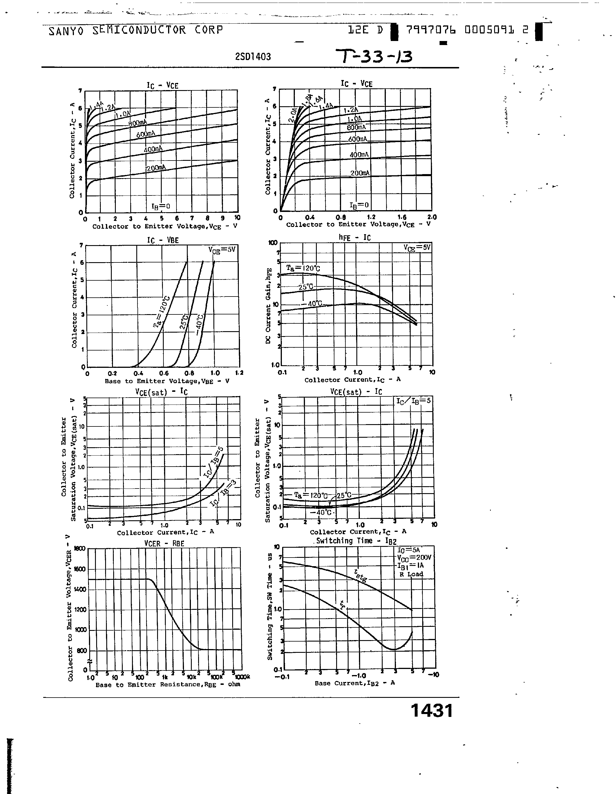 Datasheet 2SD1403 - Color TV Horizontal Deflection Output Applications page 2