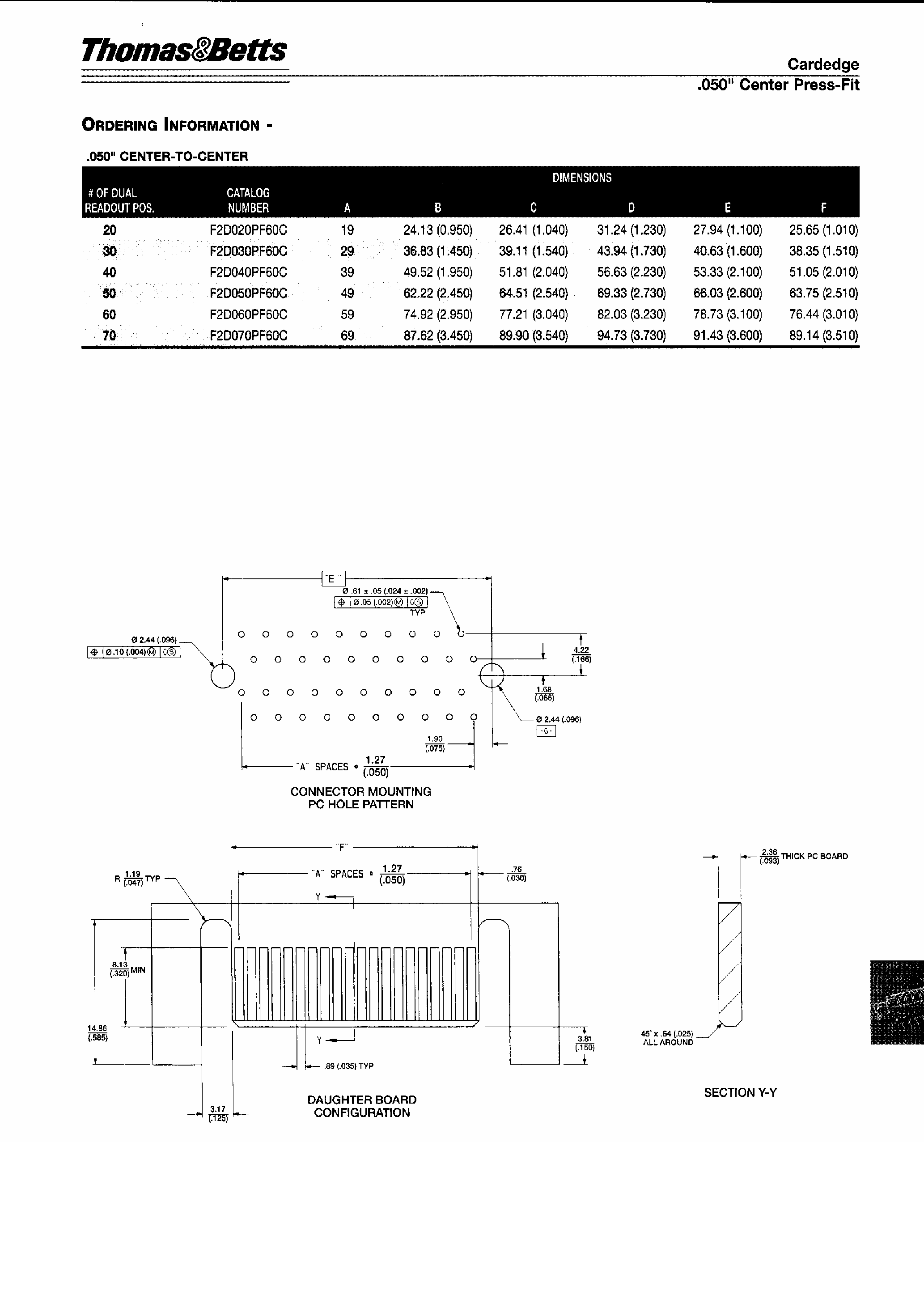 Даташит F2Dxxx - Edge Connector страница 2