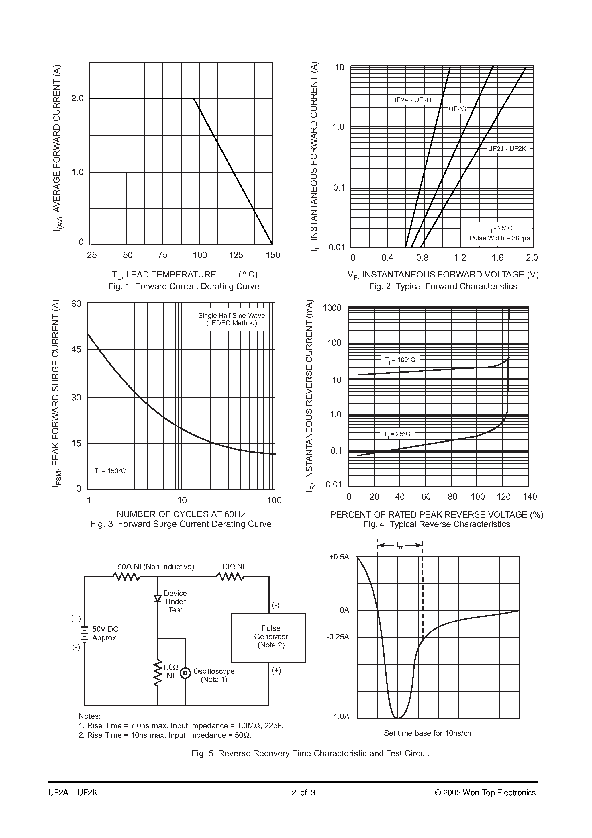 Datasheet UF2D - 2.0A SURFACE MOUNT ULTRA FAST RECTIFIER page 2
