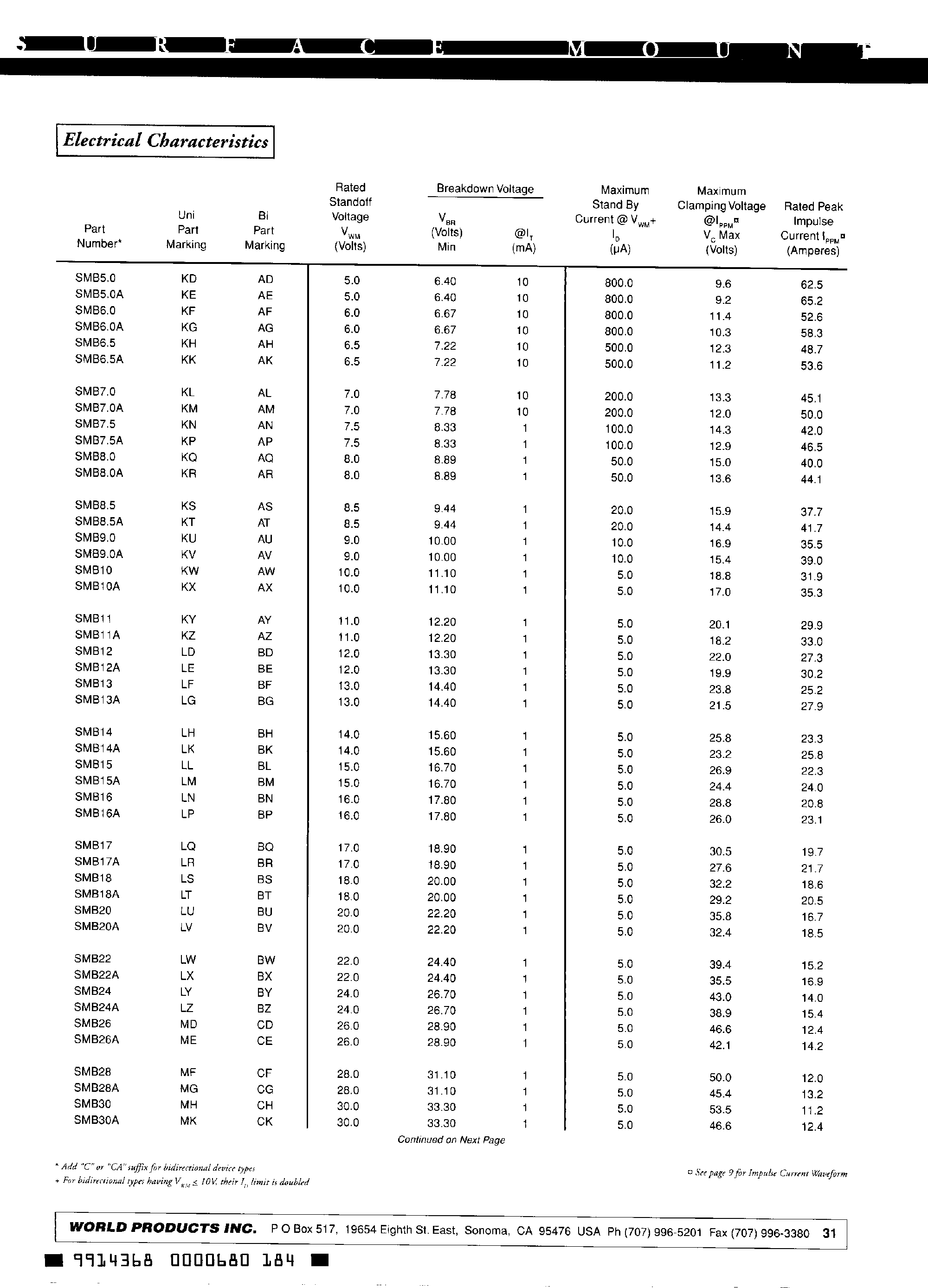 Даташит SMB160 - Surface Mount страница 2