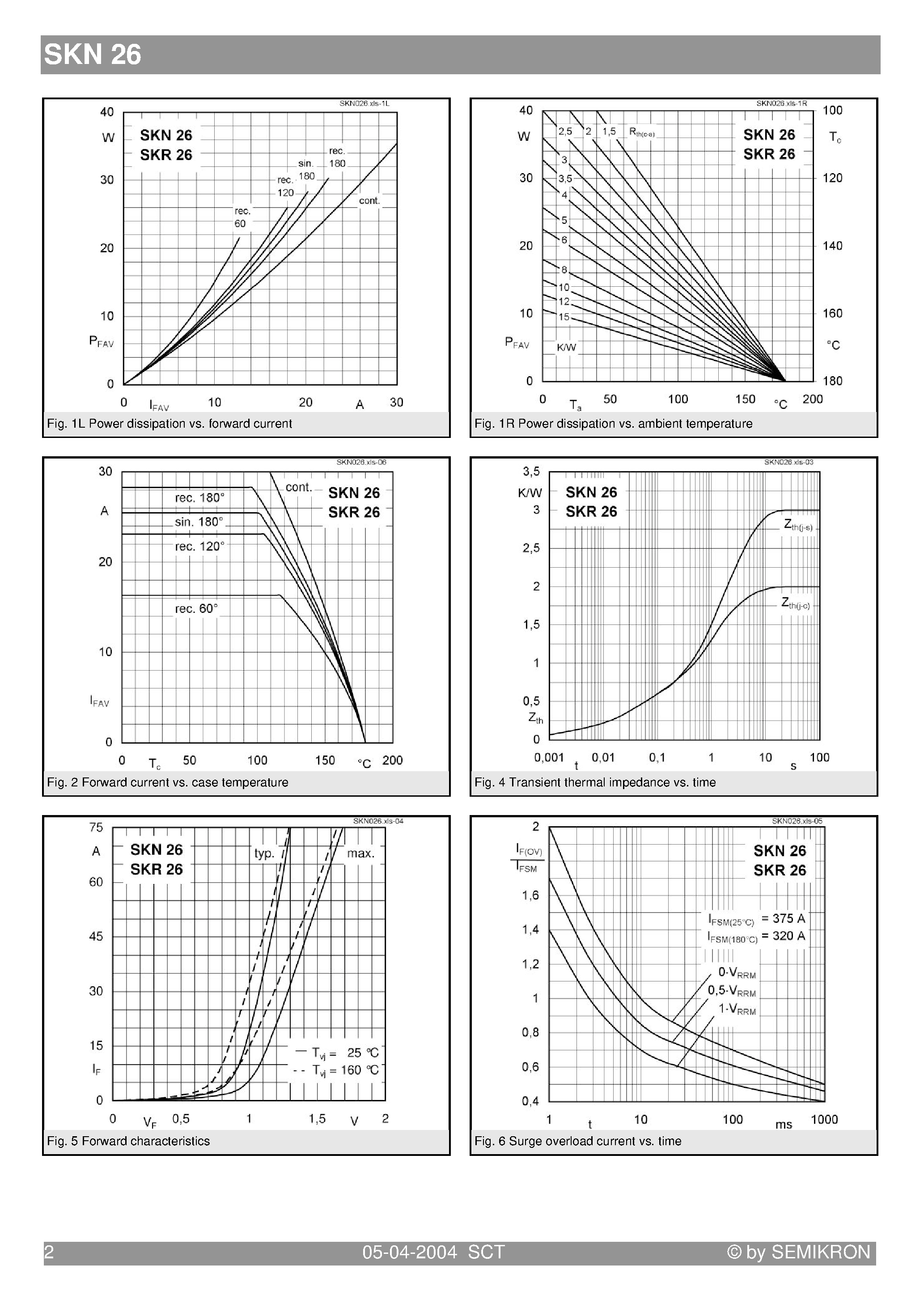 Datasheet SKN26 page 2 Datasheet SKN26 - Silicon Rectifier - SKN = Anode to stud page 2