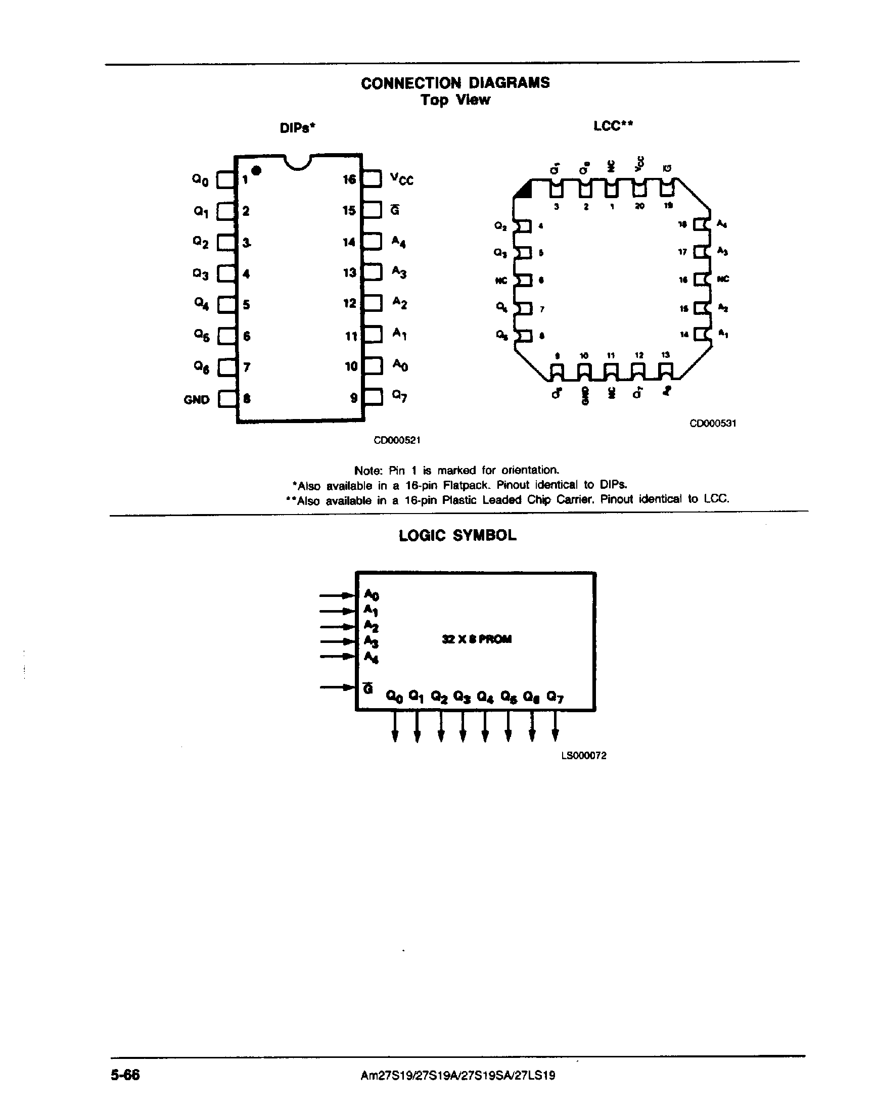 Datasheet AM27S19A - 256 Bit Bipolar PROM page 2