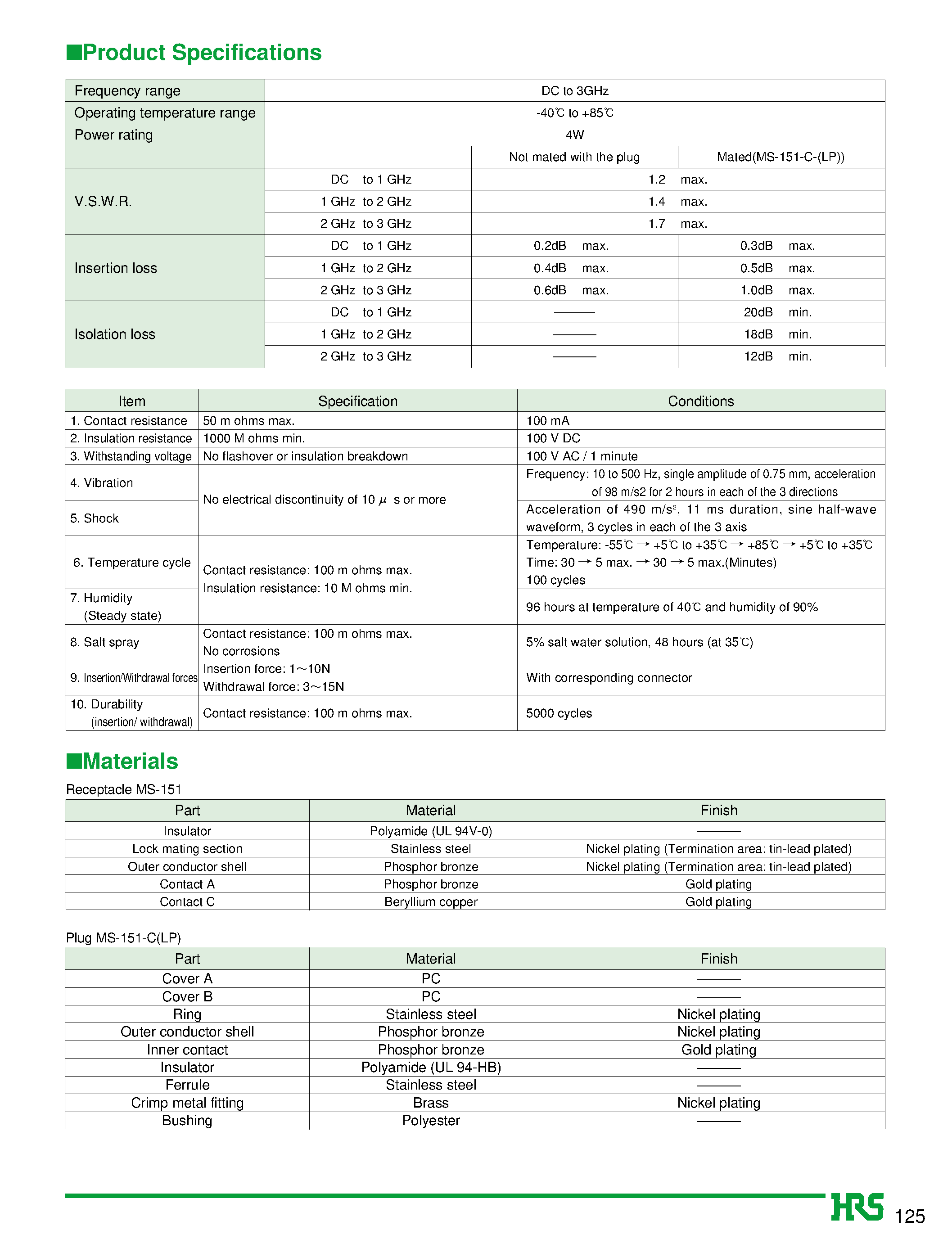 Даташит на микросхему MS151 страница 2 Даташит MS151 - Interface RF Connector with Switch страница 2