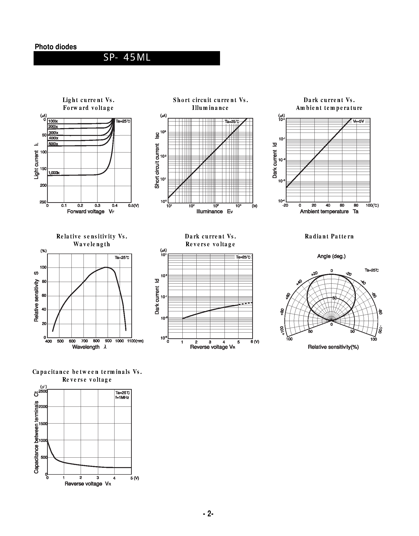 Datasheet SP45ML page 2 Datasheet SP45ML - Photo diodes(silicon photodiode mounted in a TO-5 type header) page 2