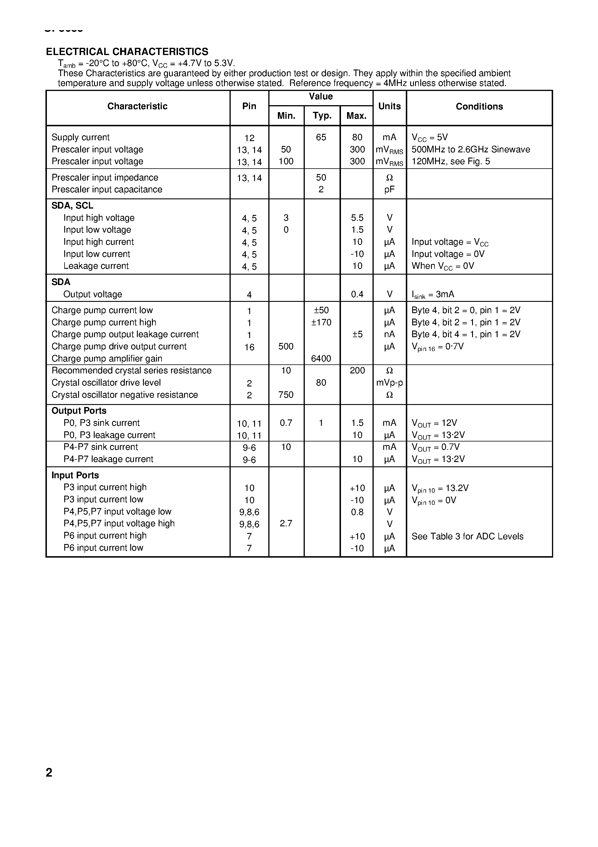 Datasheet SP5055SMP page 2 Datasheet SP5055SMP - 2.6GHz Bidirectional I2C BUS Controlled Synthesiser page 2