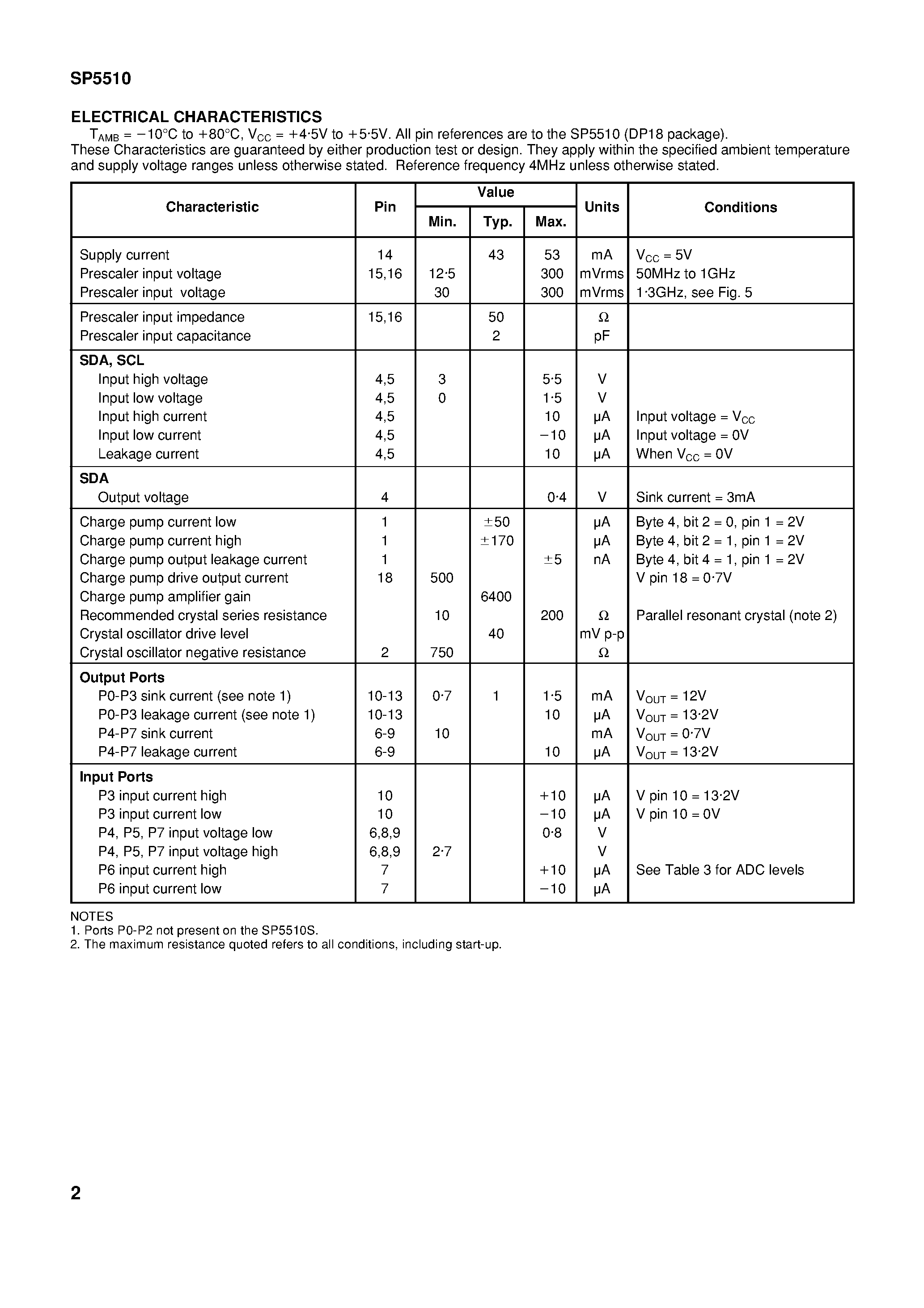Datasheet SP5510SNAMP - 1.3GHz Bidirectional I2C BUS Controlled Synthesiser page 2