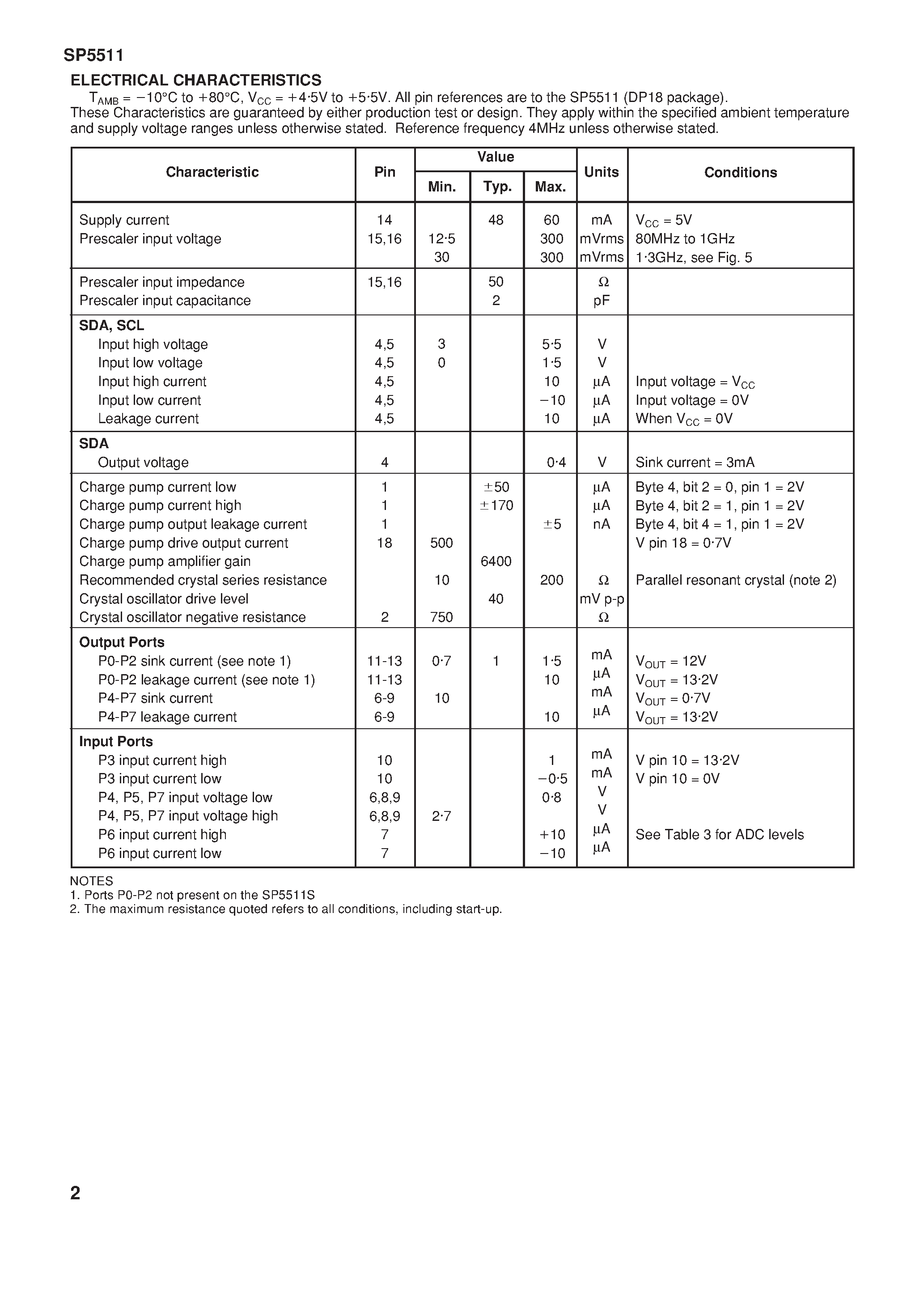 Datasheet SP5511NADP page 2 Datasheet SP5511NADP - Bidirectional I2C Bus 4-Address Synthesiser page 2